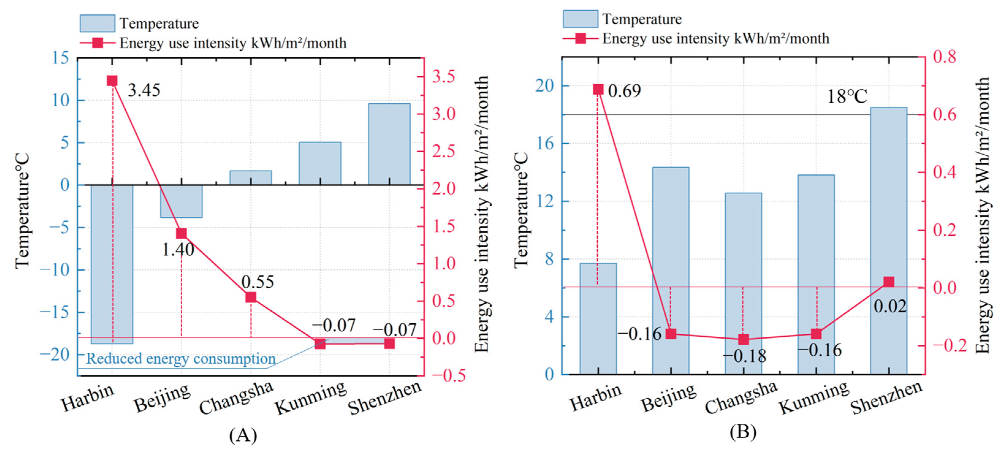 Buildings 15 01019 g016