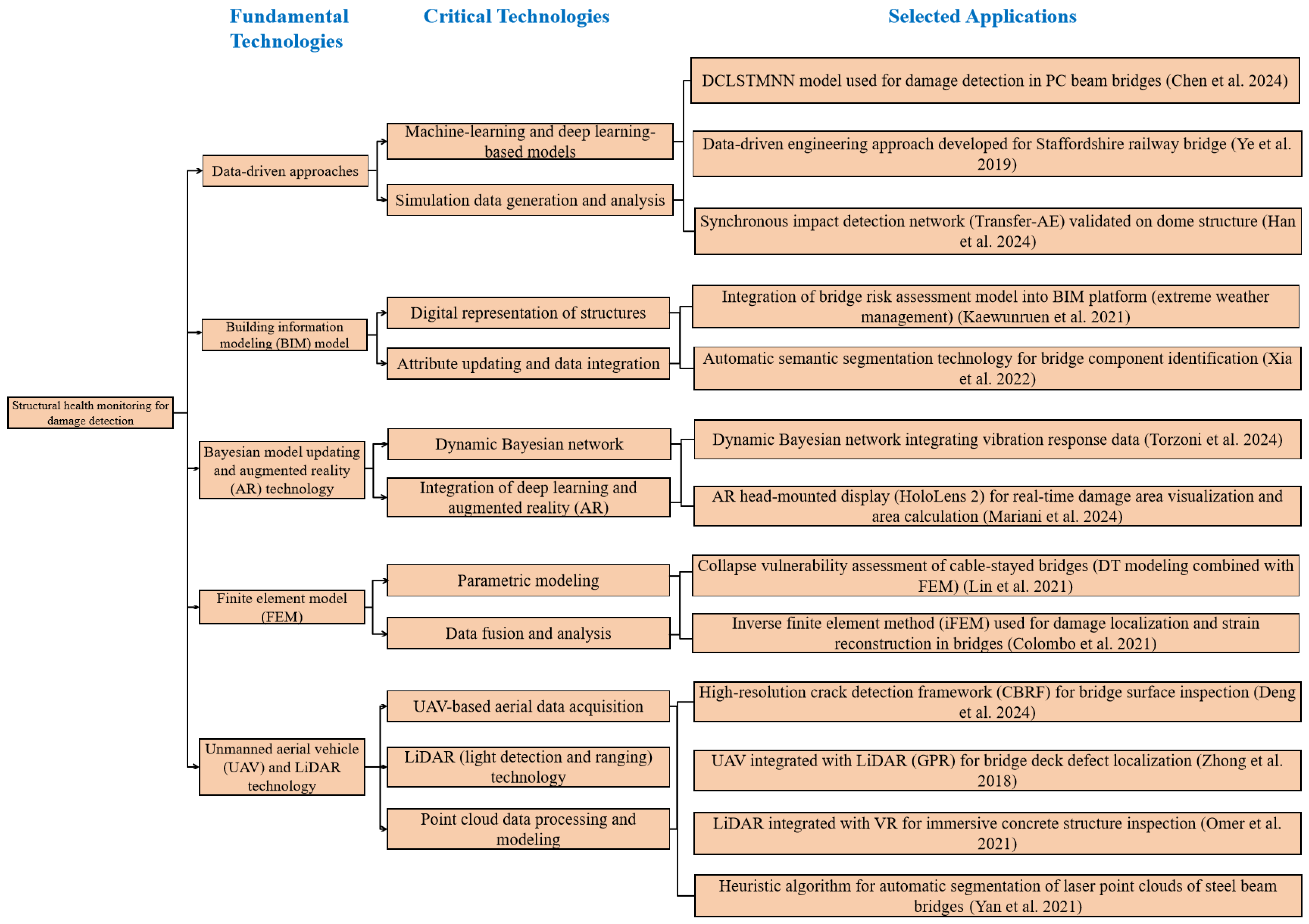 Buildings 15 01021 g003