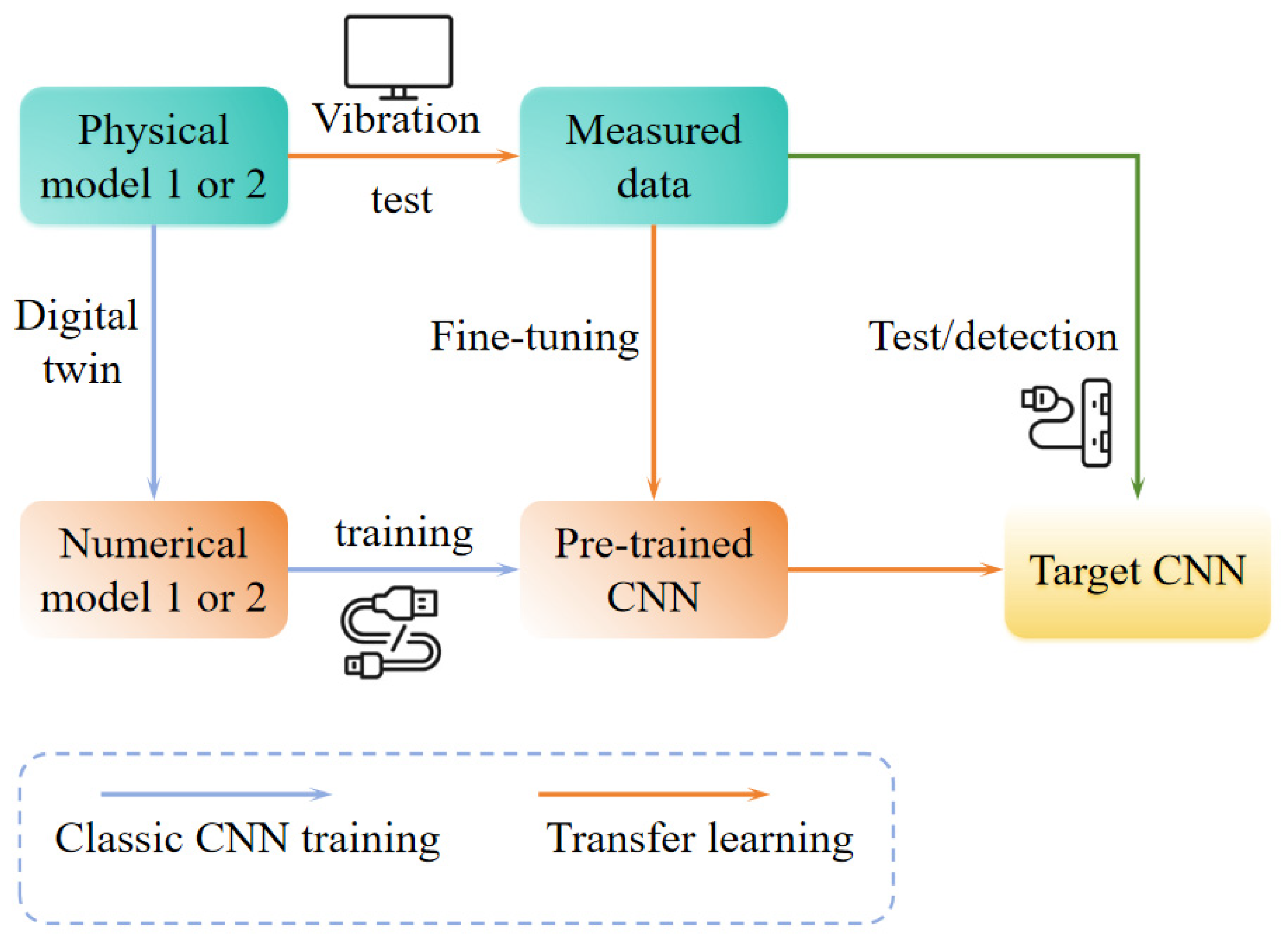 Buildings 15 01021 g004