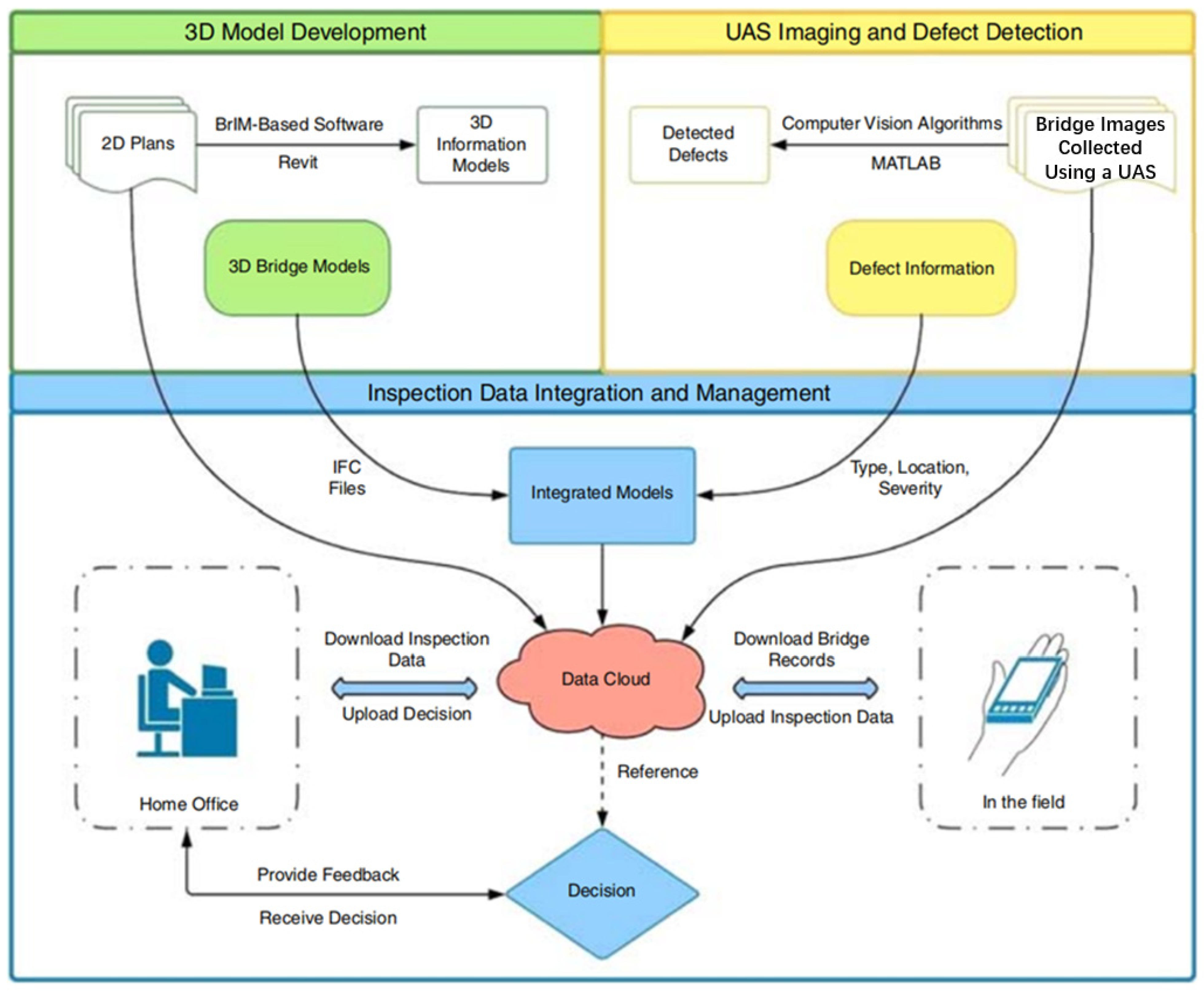 Buildings 15 01021 g005