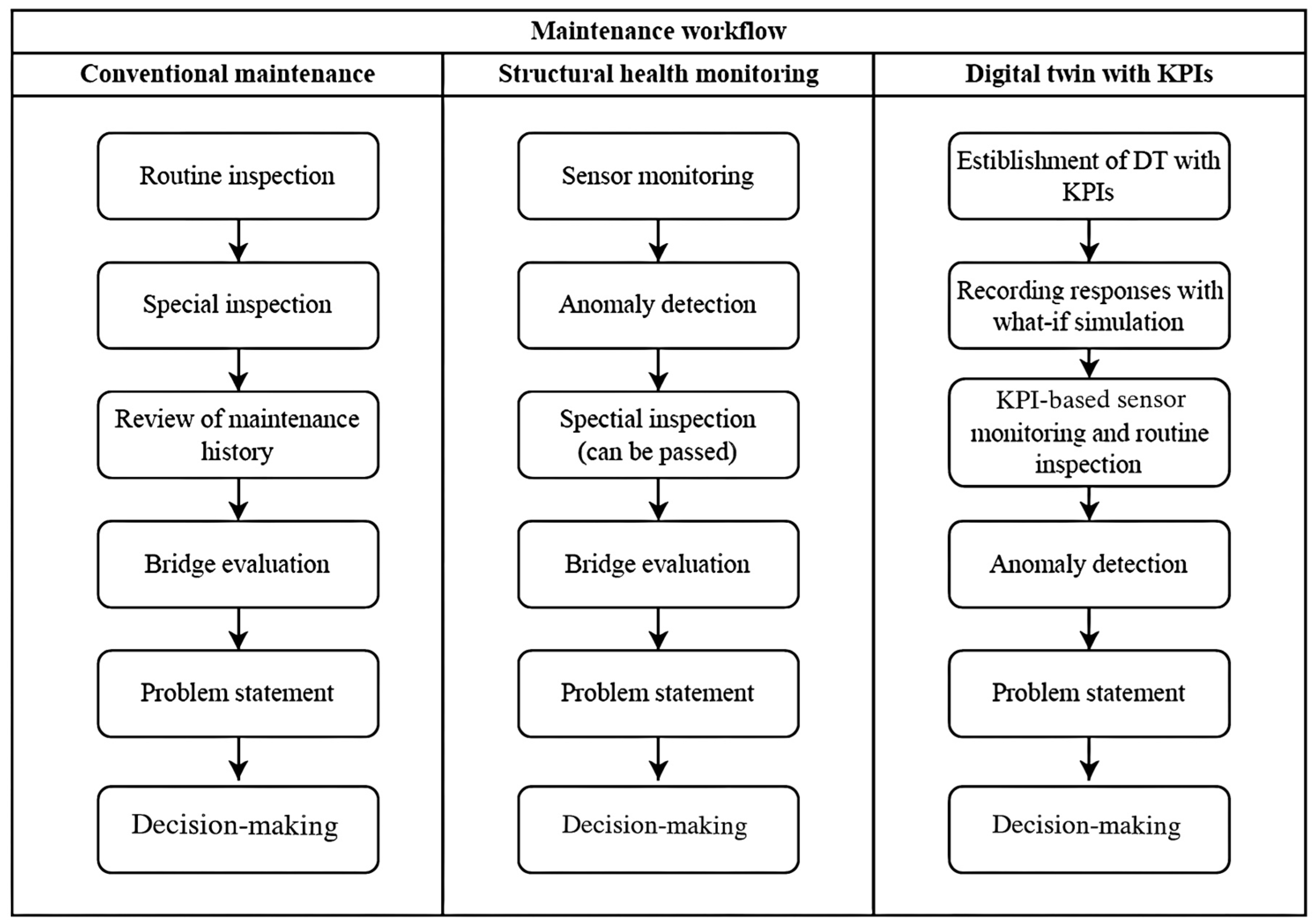 Buildings 15 01021 g006