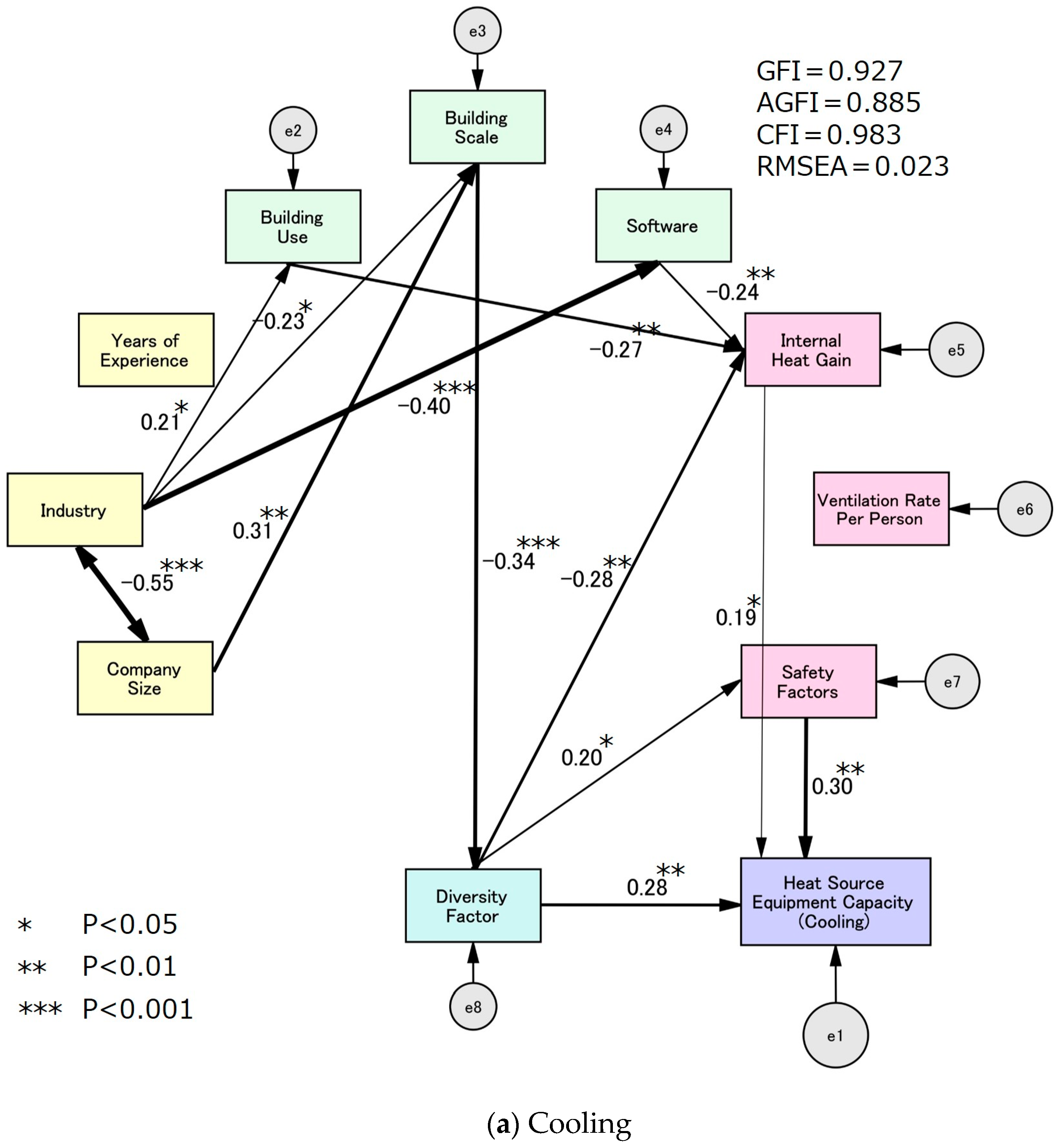 Buildings 15 01022 g005a