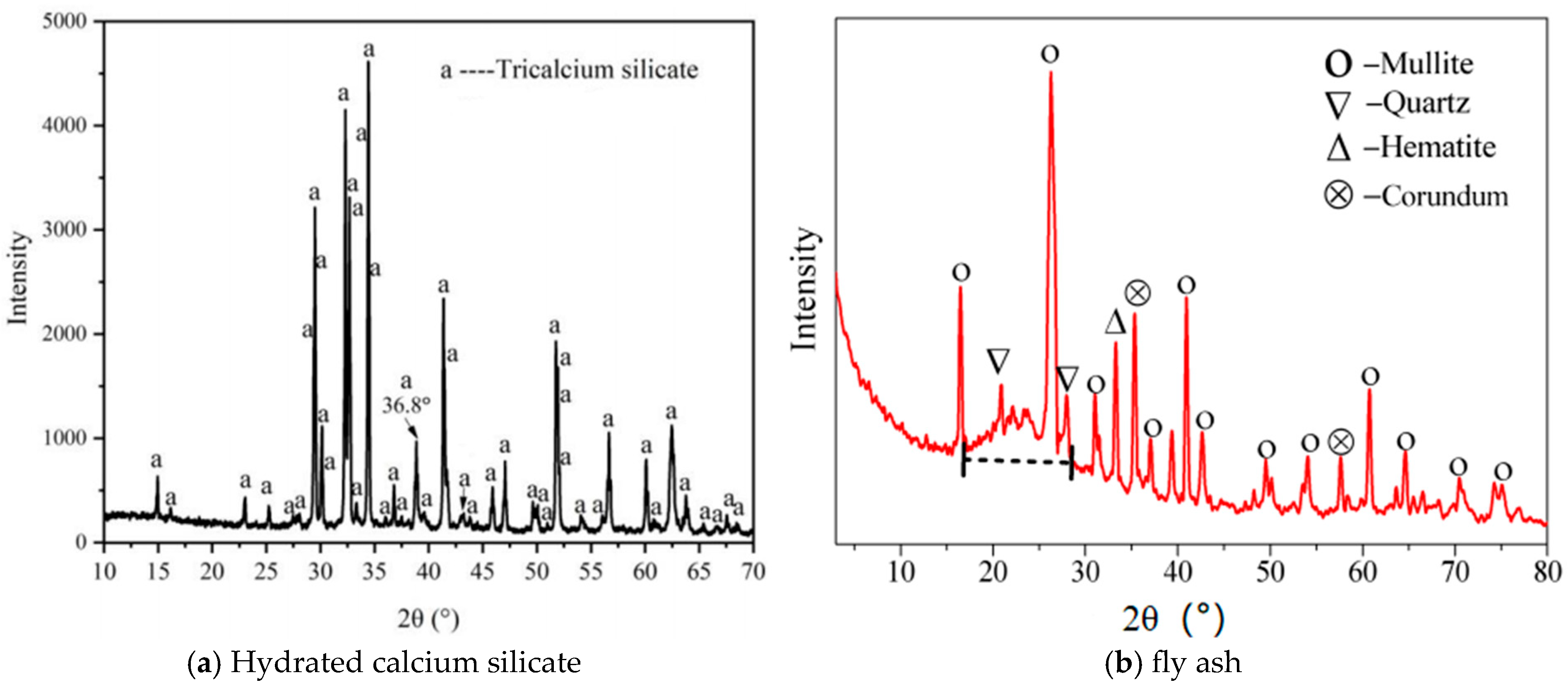 Buildings 15 01025 g001