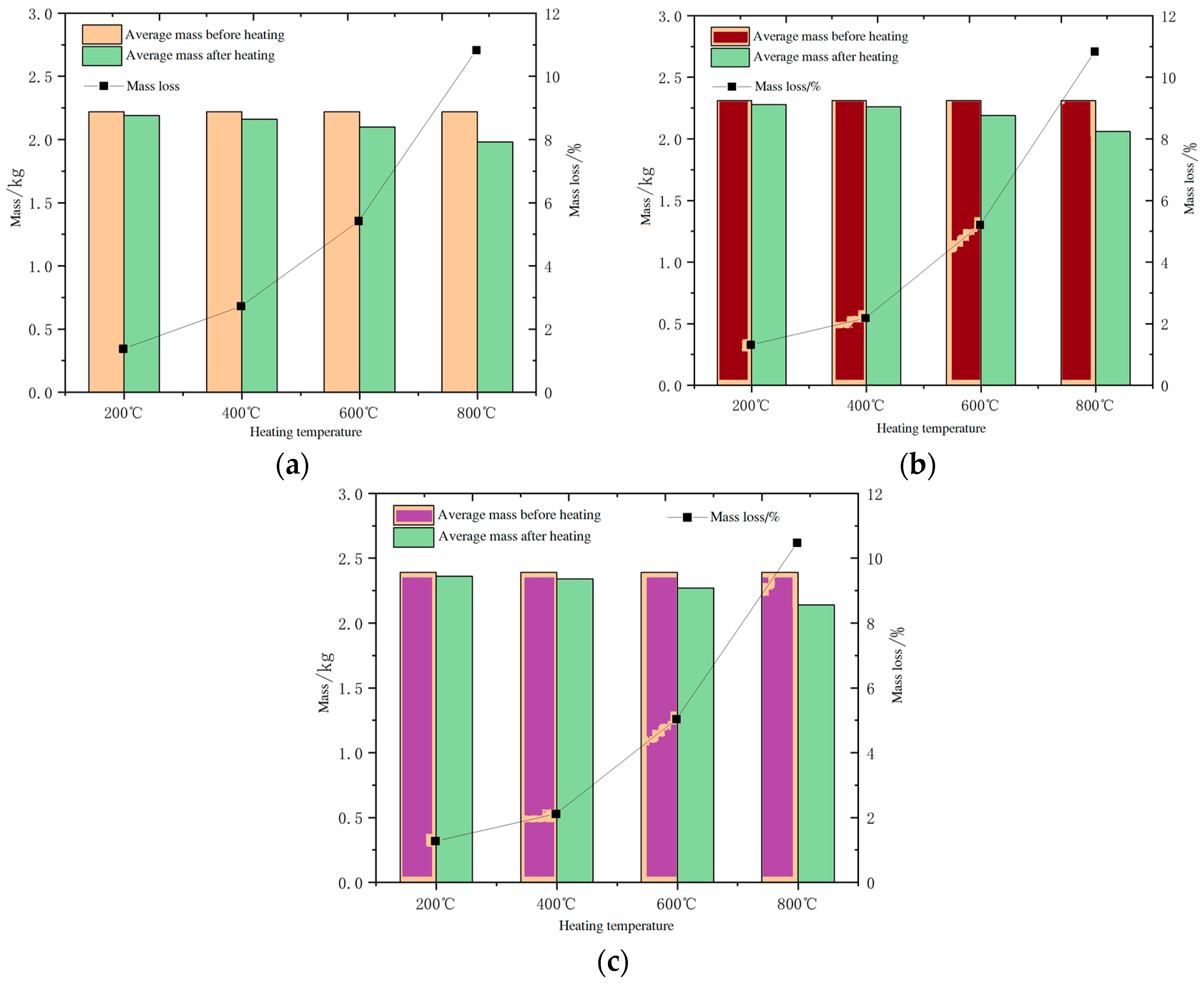 Buildings 15 01025 g009