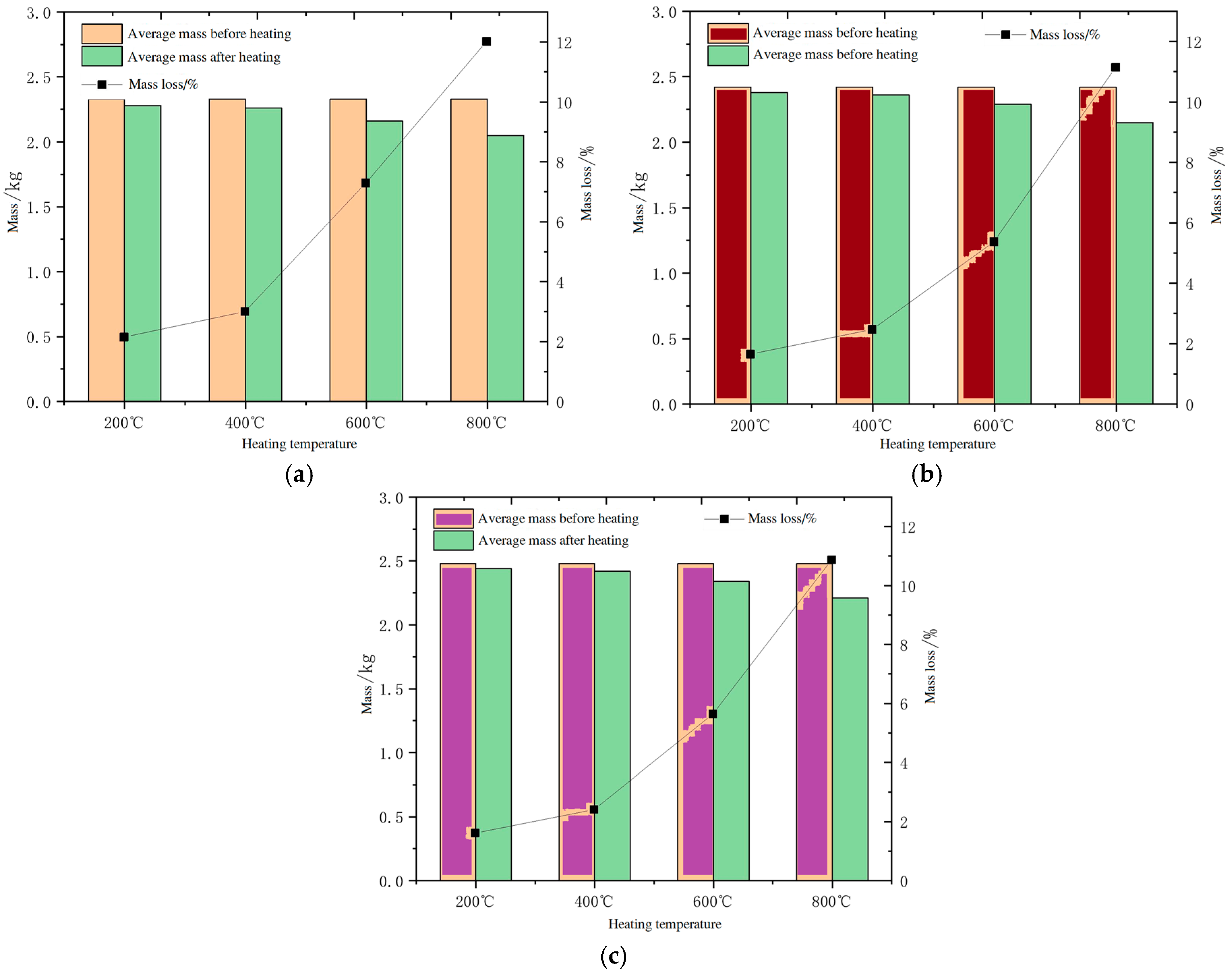 Buildings 15 01025 g010