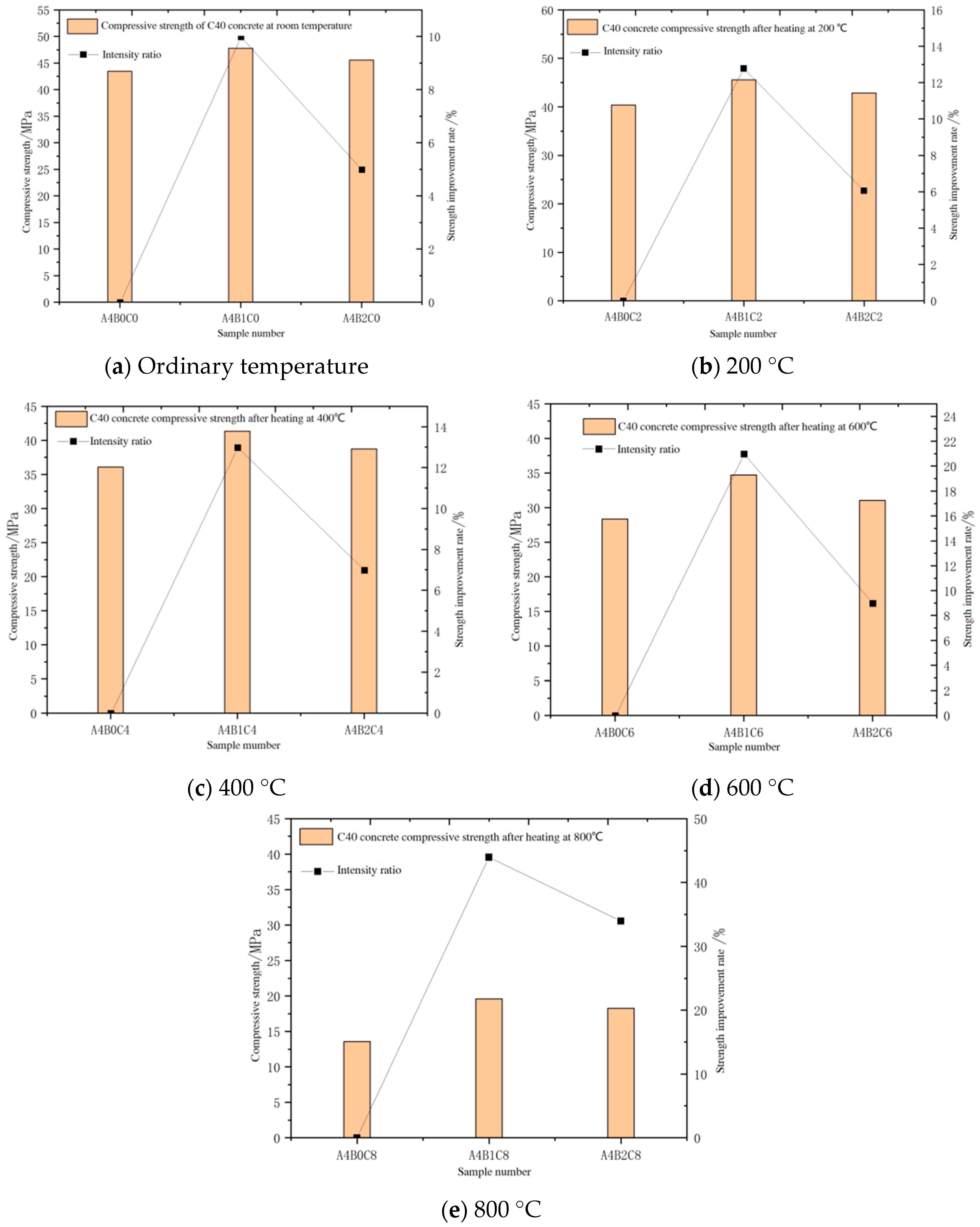 Buildings 15 01025 g017