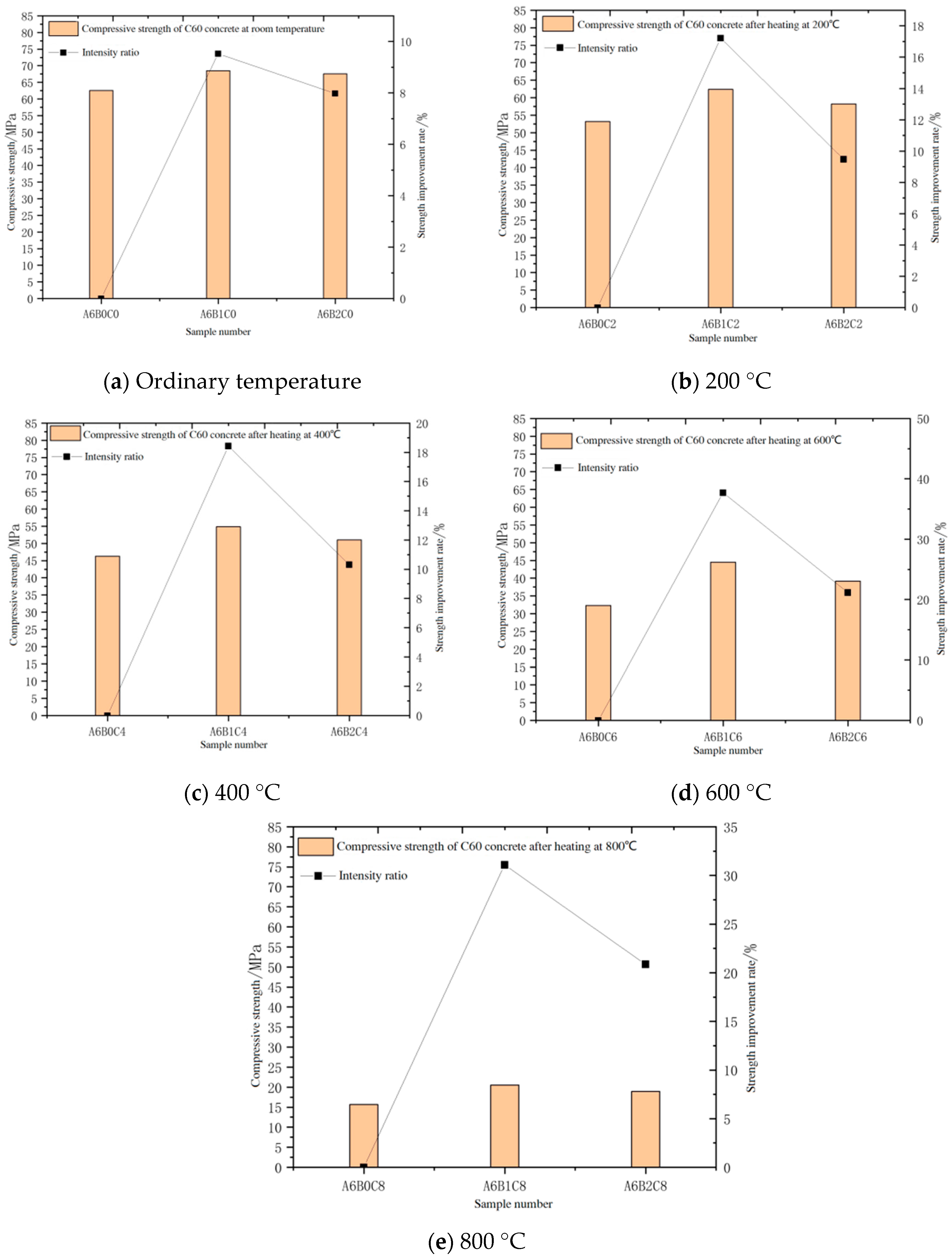 Buildings 15 01025 g018