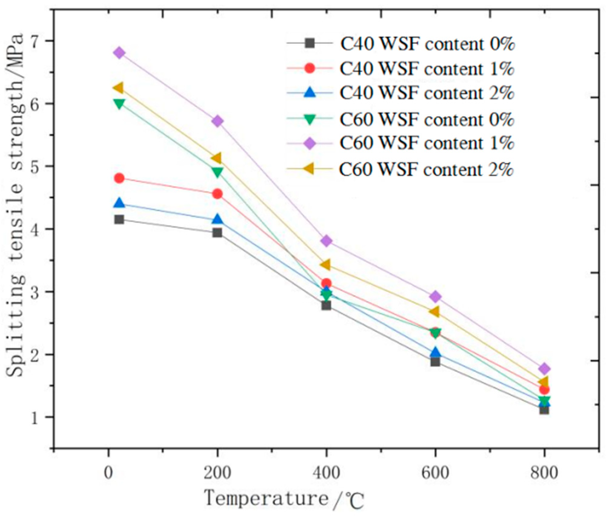 Buildings 15 01025 g023