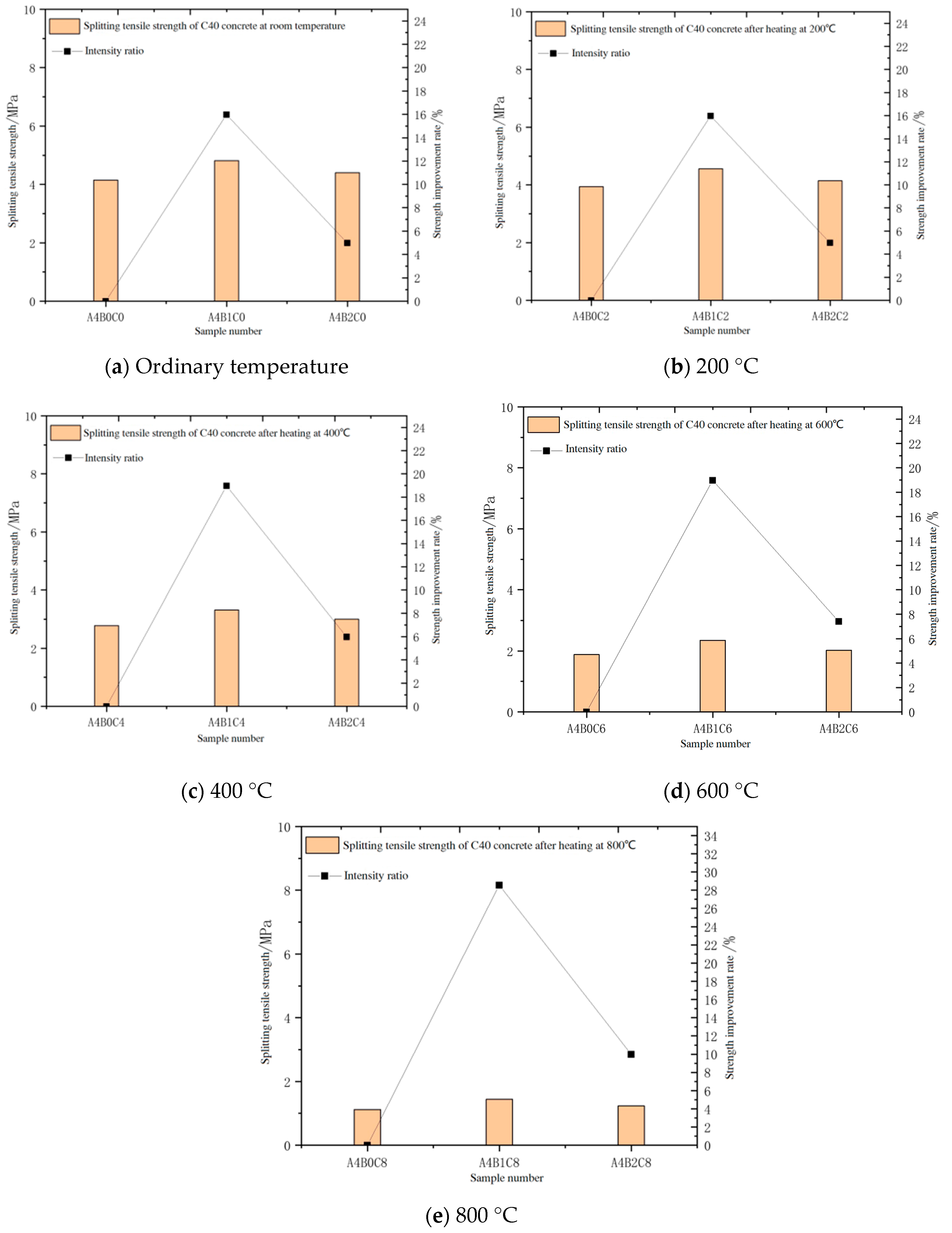 Buildings 15 01025 g024