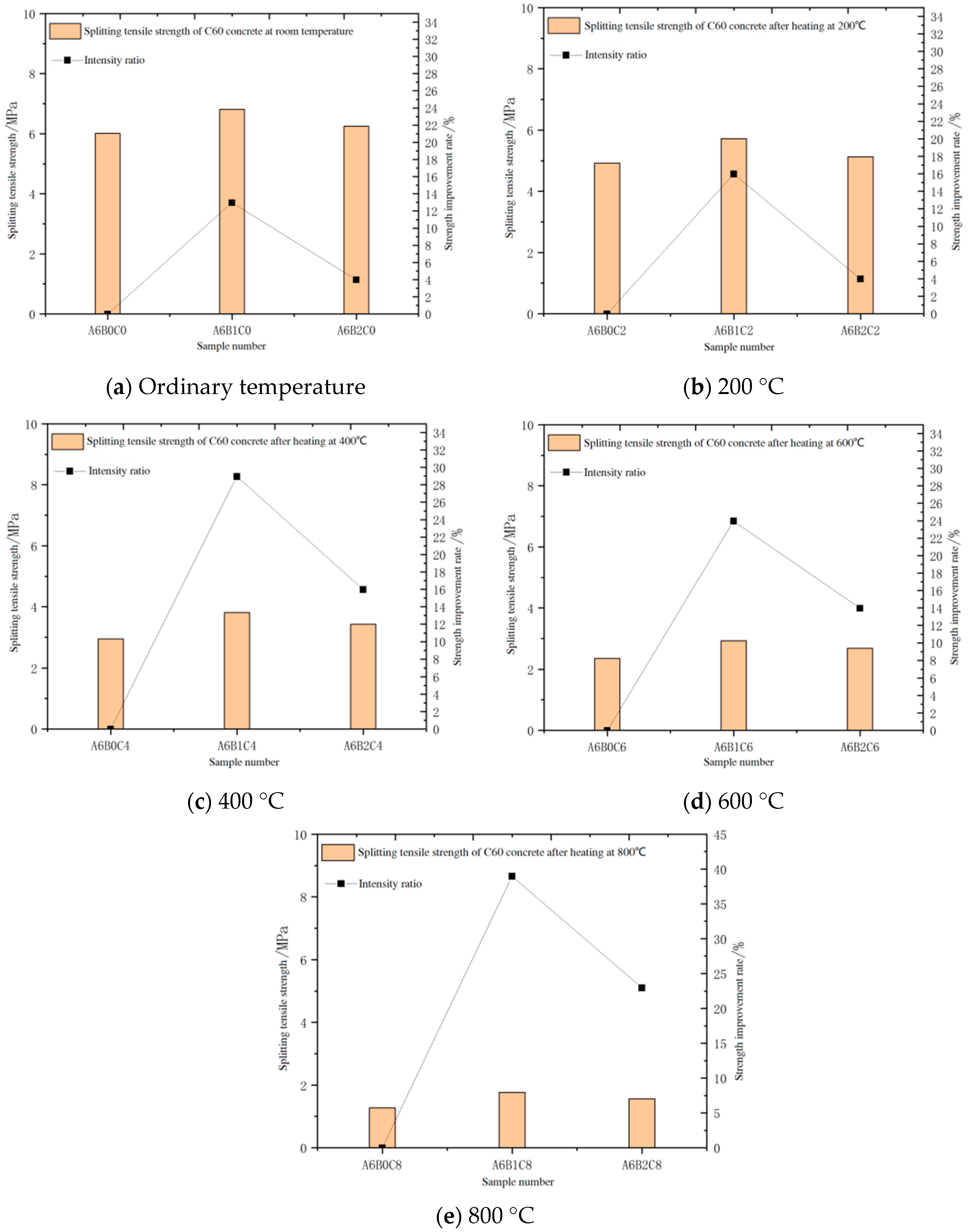 Buildings 15 01025 g025