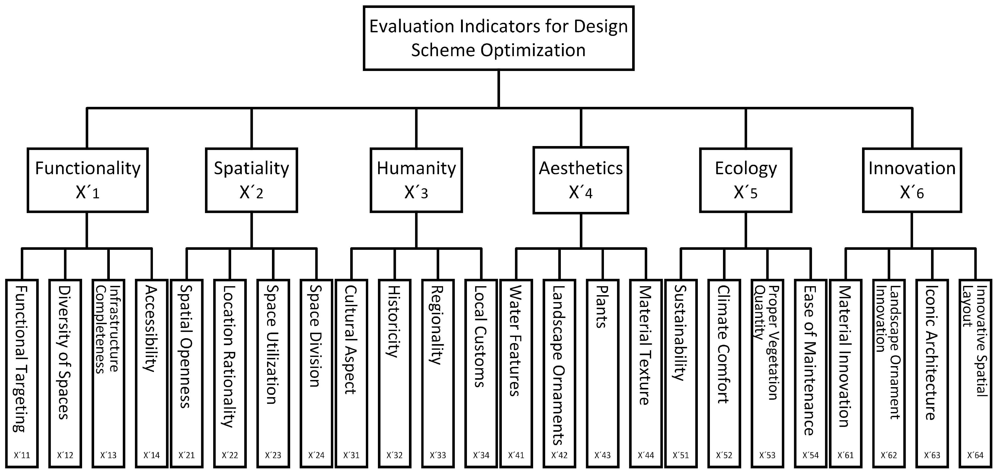 Buildings 15 01026 g001