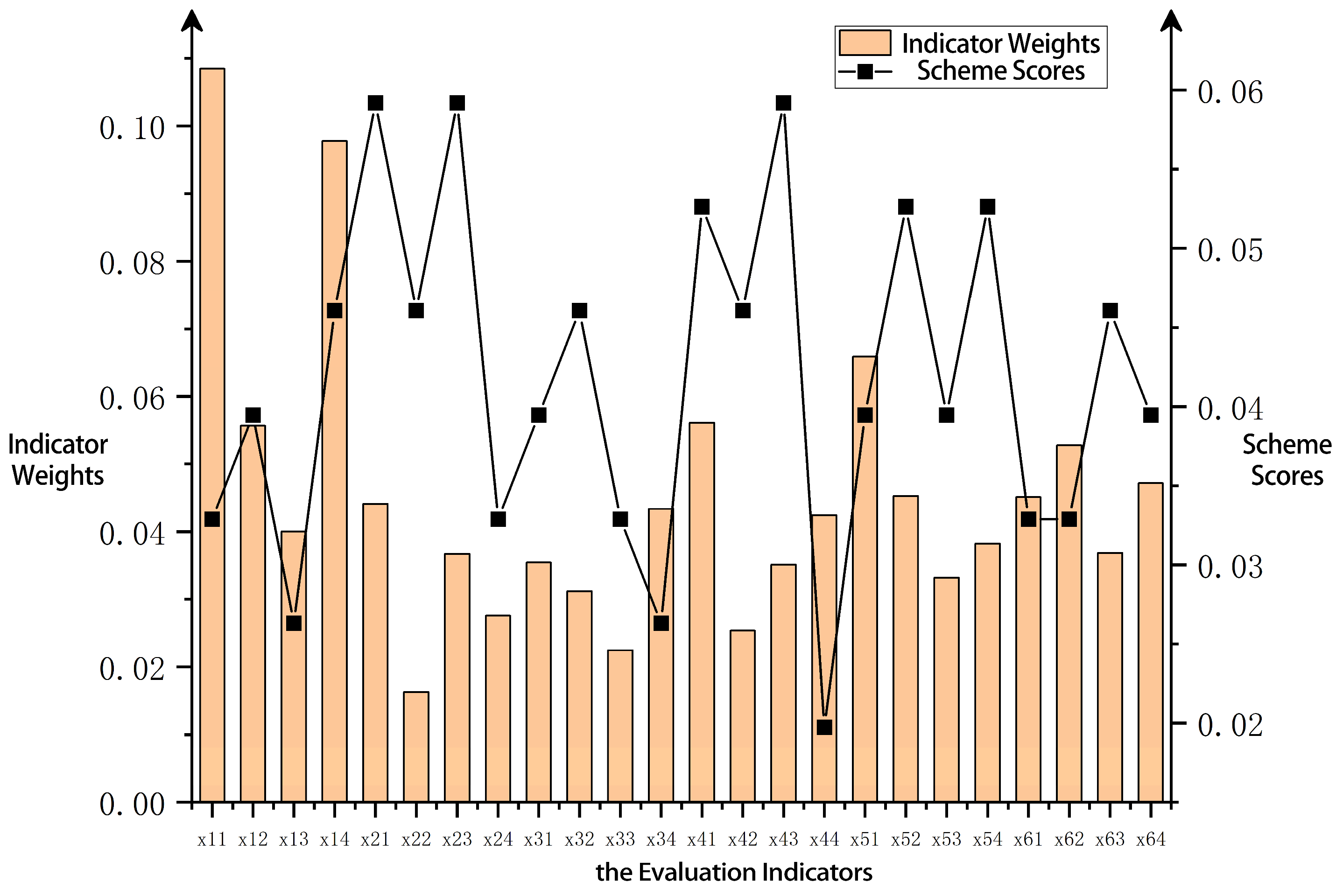 Buildings 15 01026 g008