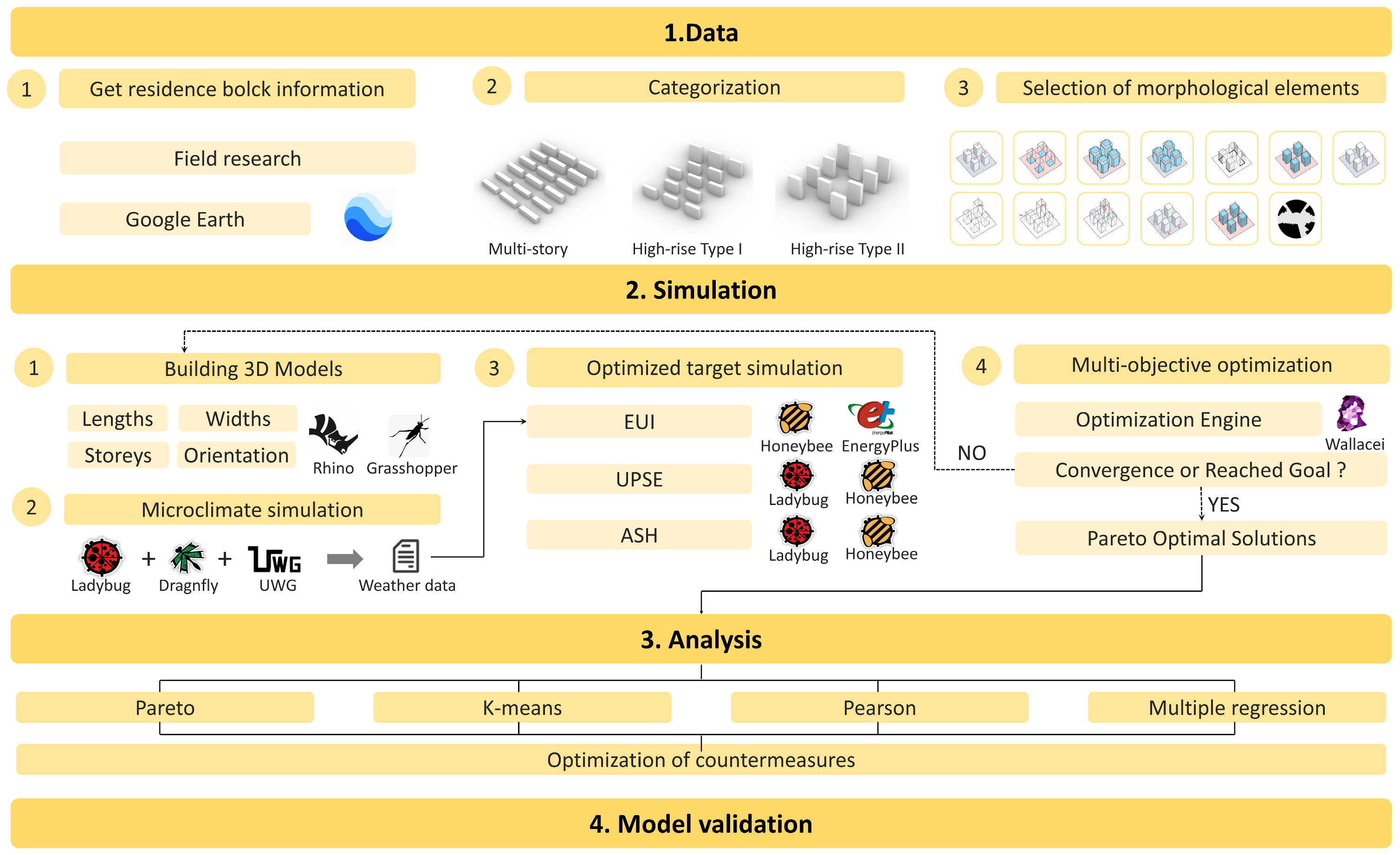 Buildings 15 01028 g001