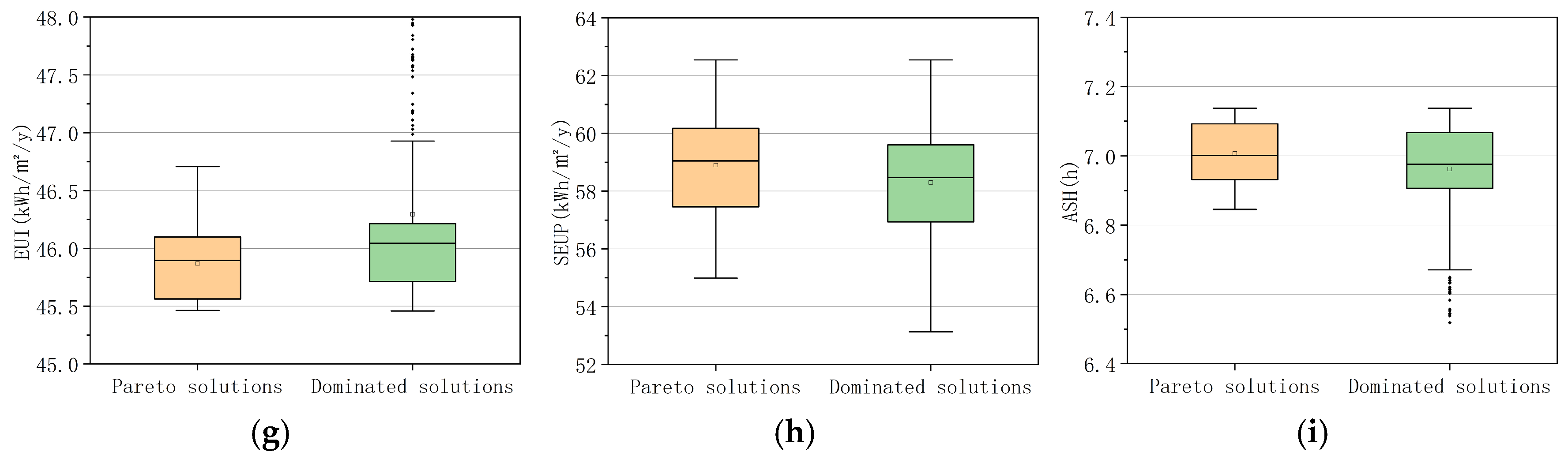Buildings 15 01028 g008b