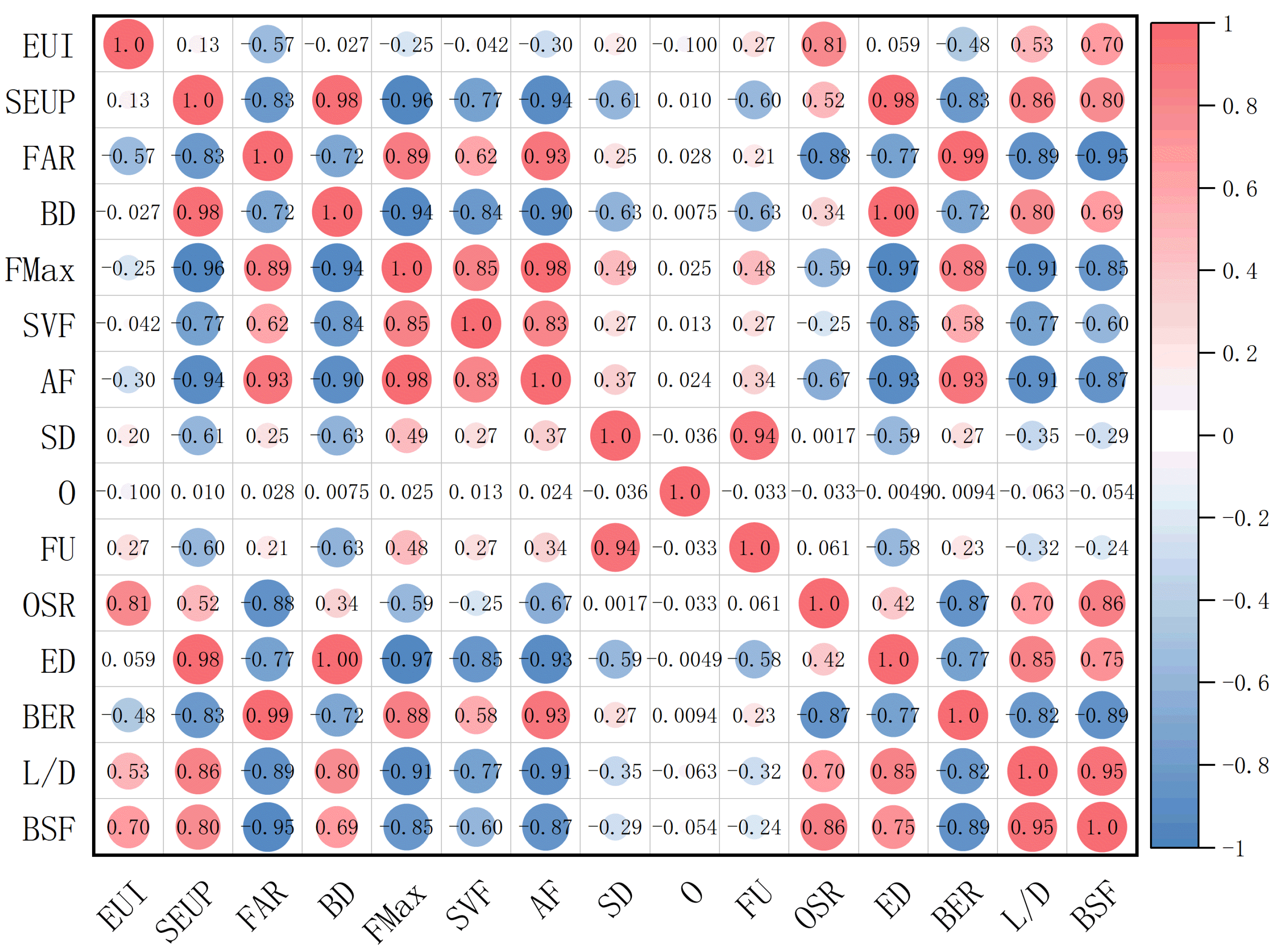 Buildings 15 01028 g010