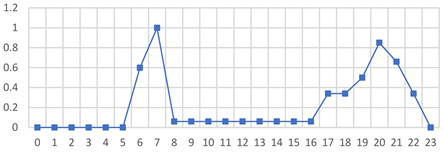Buildings 15 01028 i017