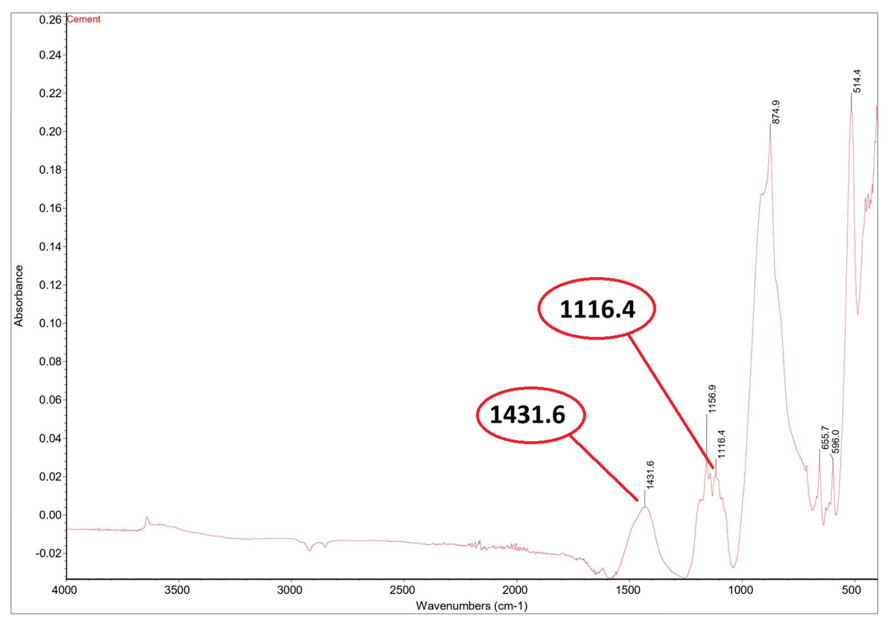 Buildings 15 01029 g003