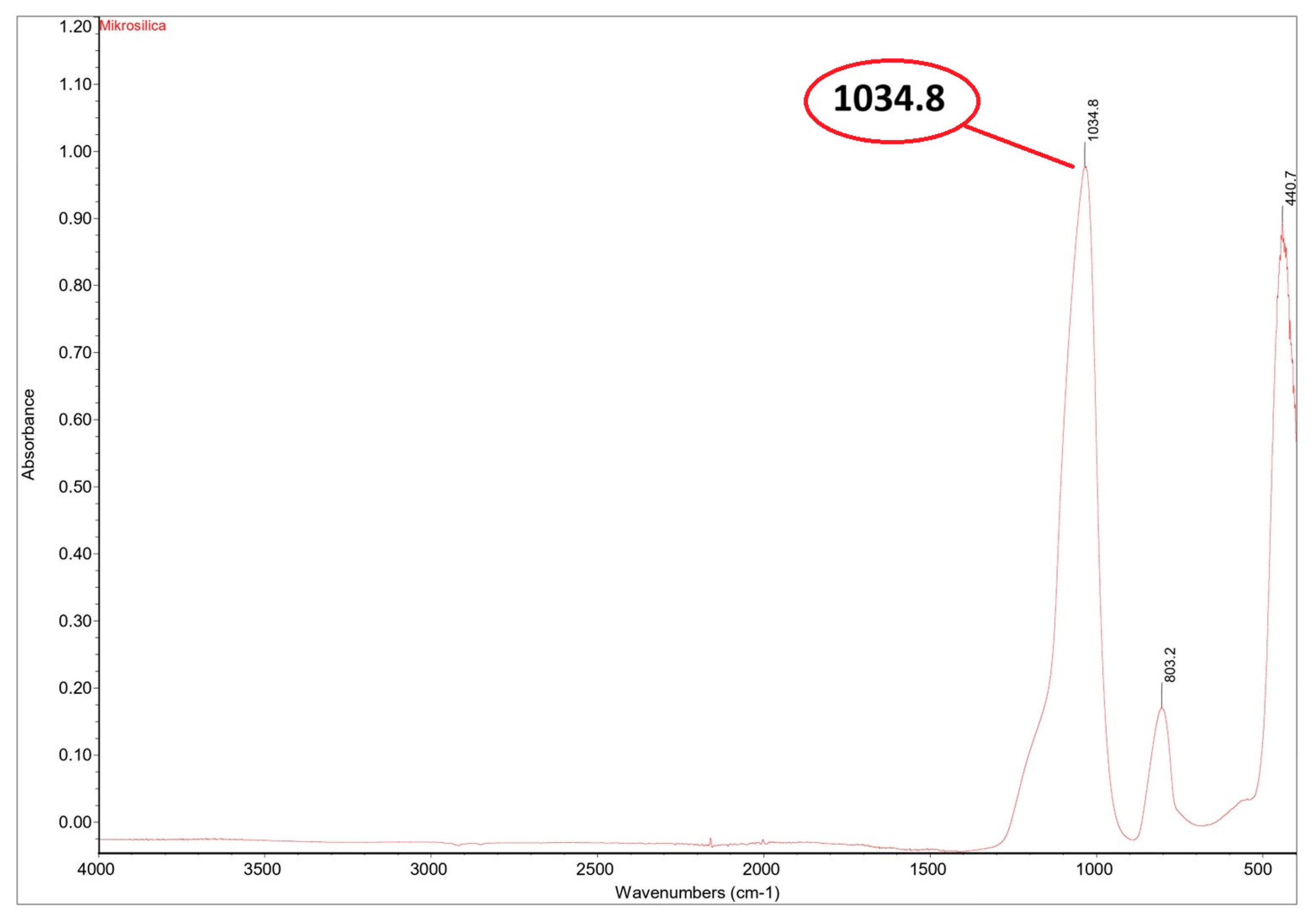 Buildings 15 01029 g004