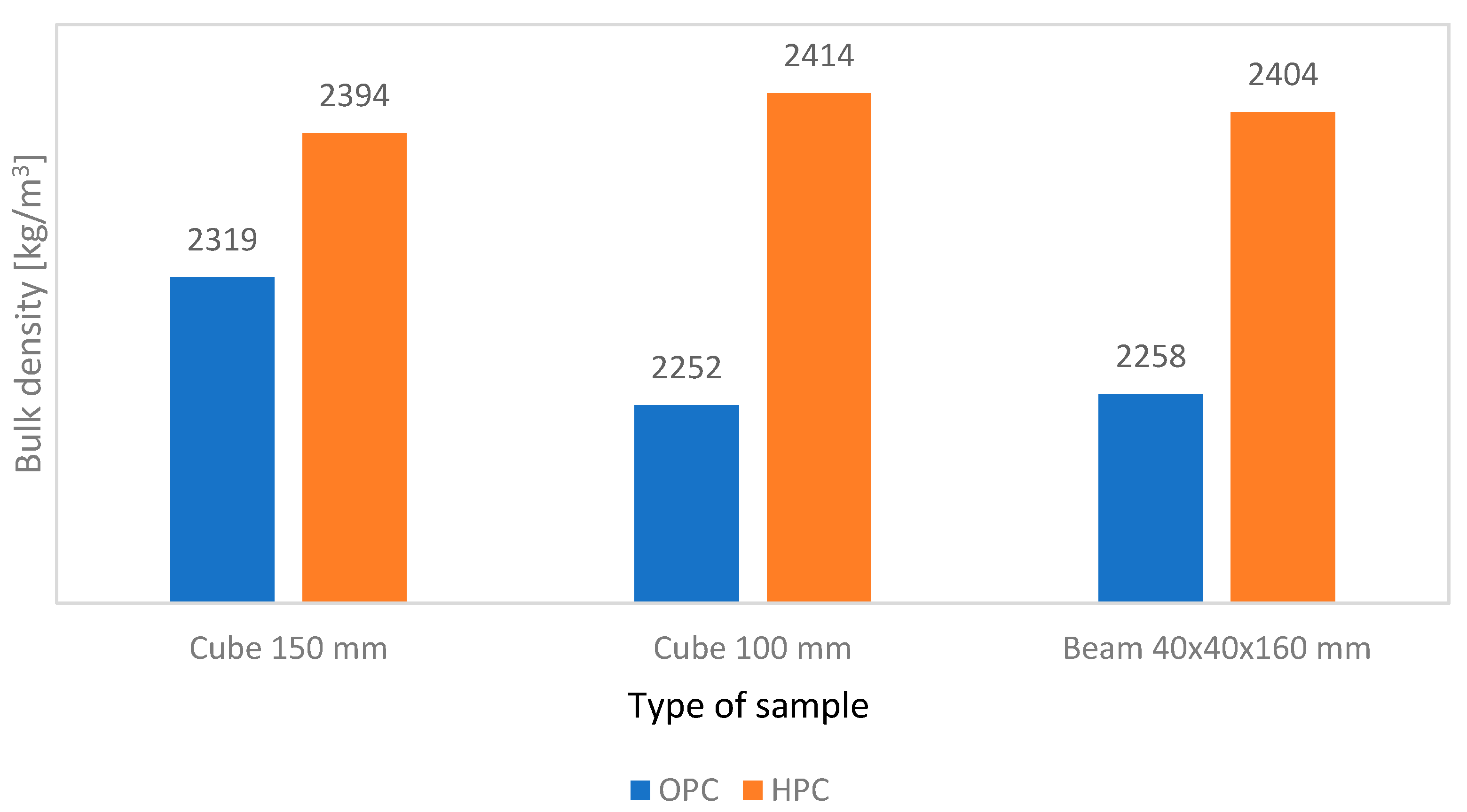 Buildings 15 01029 g005
