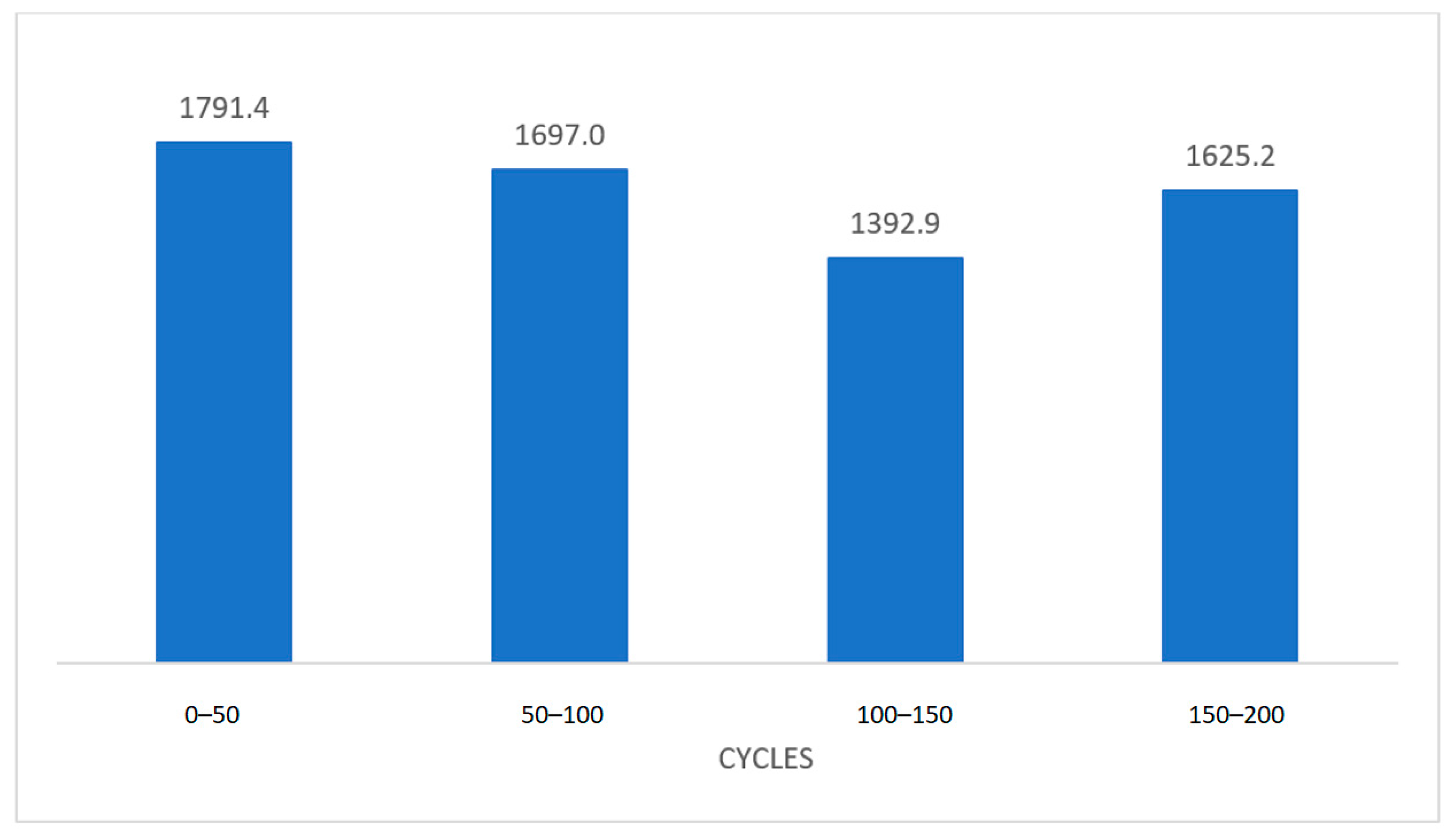 Buildings 15 01029 g029