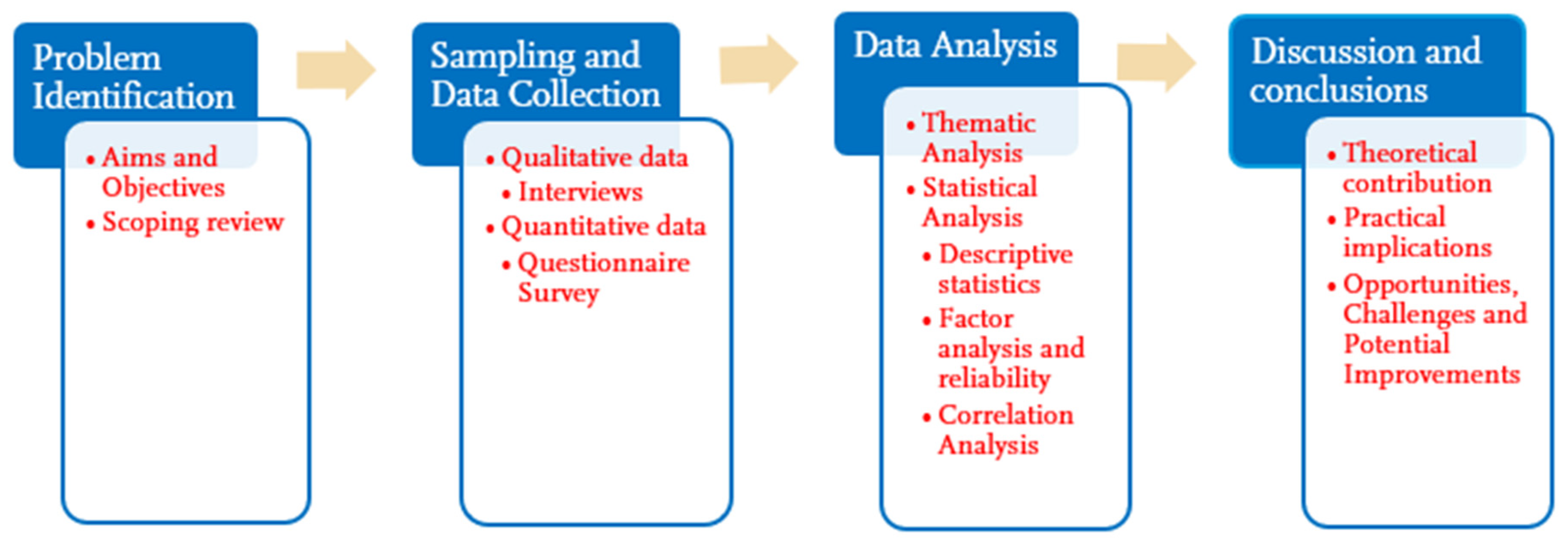 Buildings 15 01030 g001