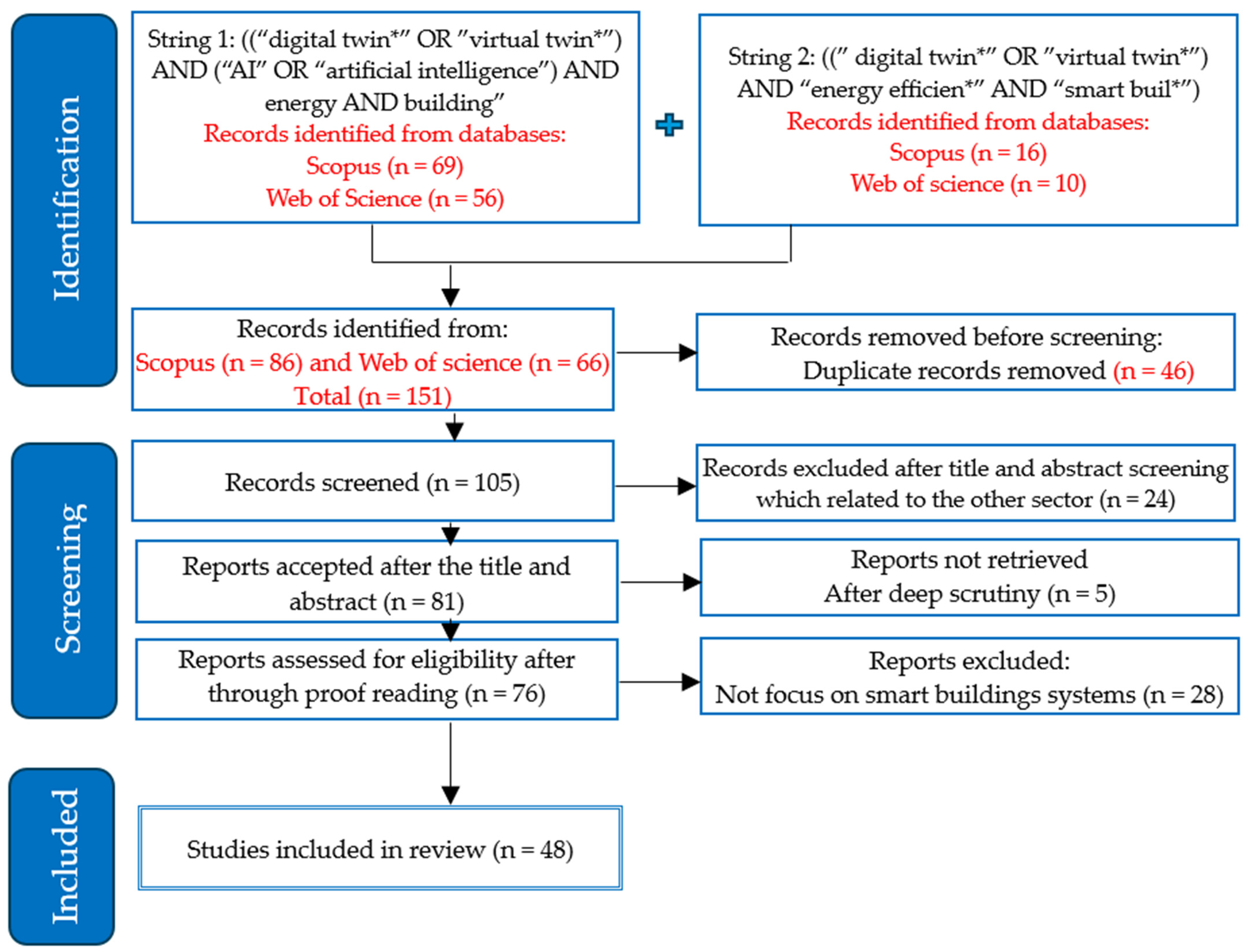 Buildings 15 01030 g002