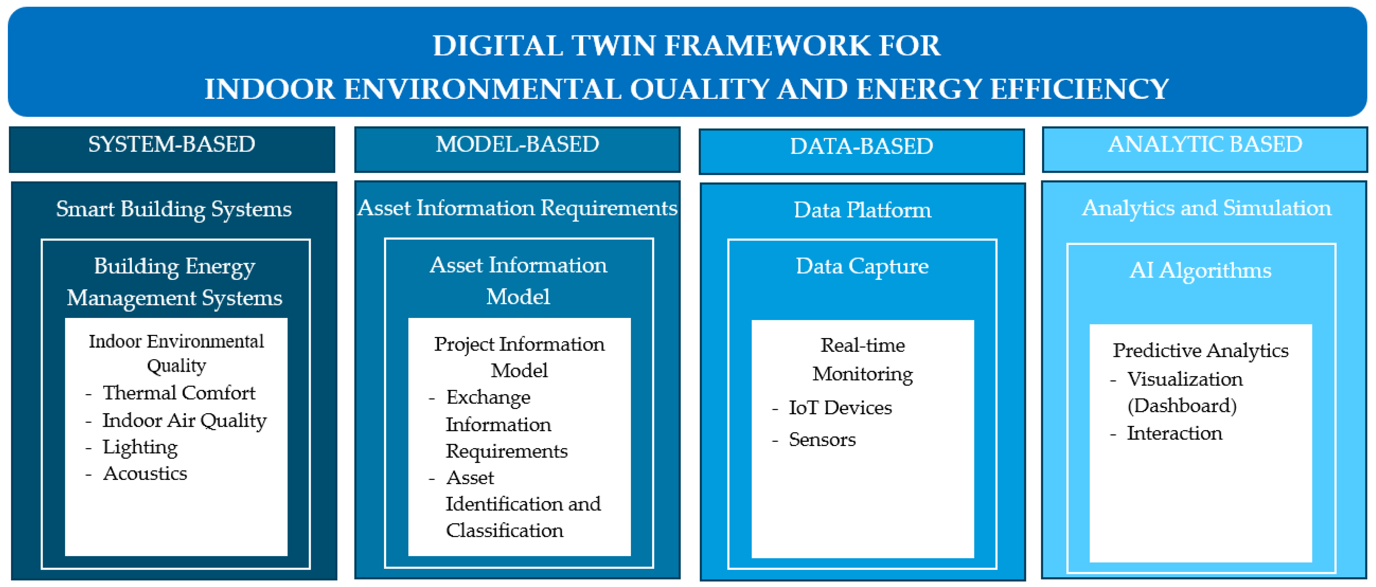 Buildings 15 01030 g003