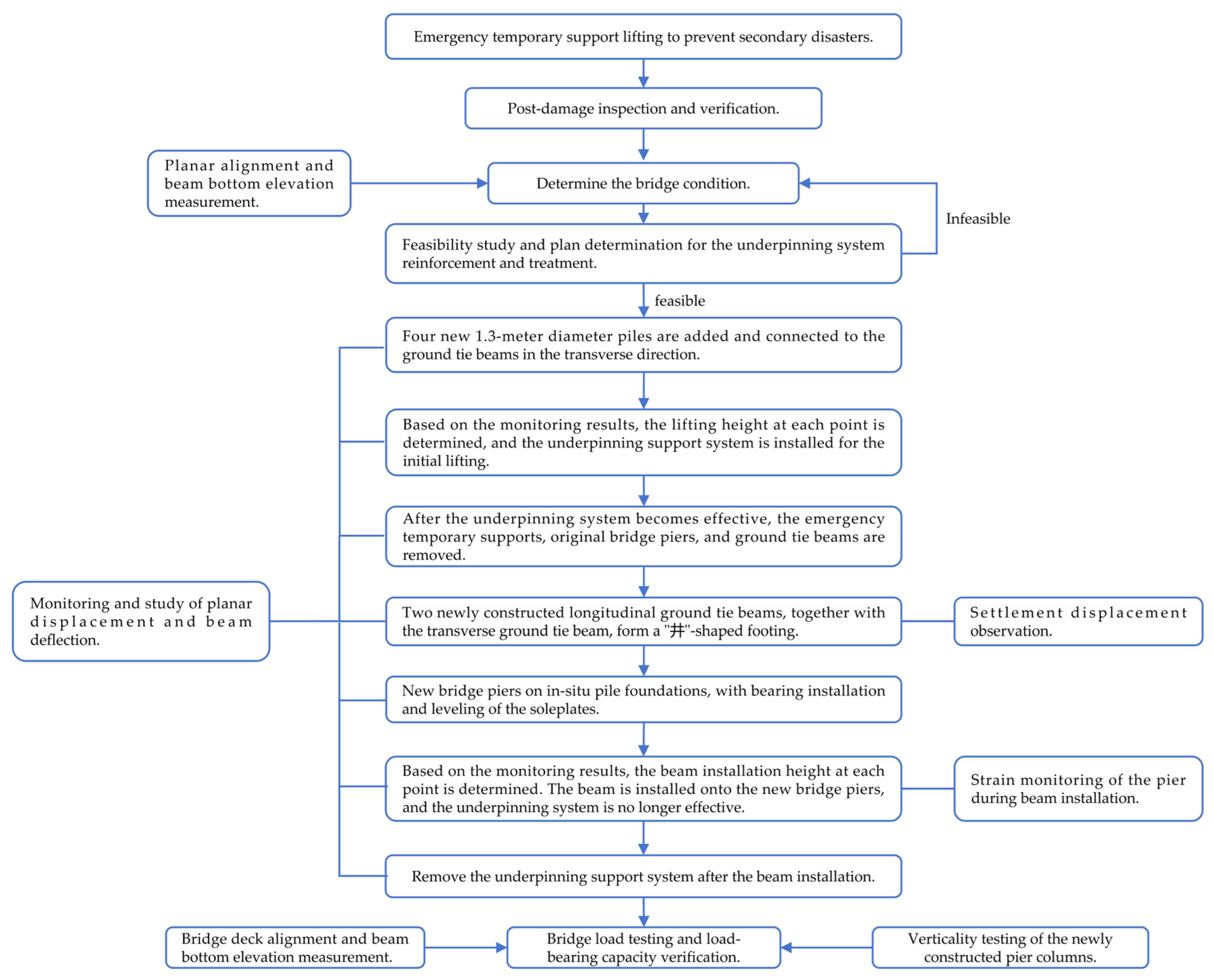 Buildings 15 01031 g008