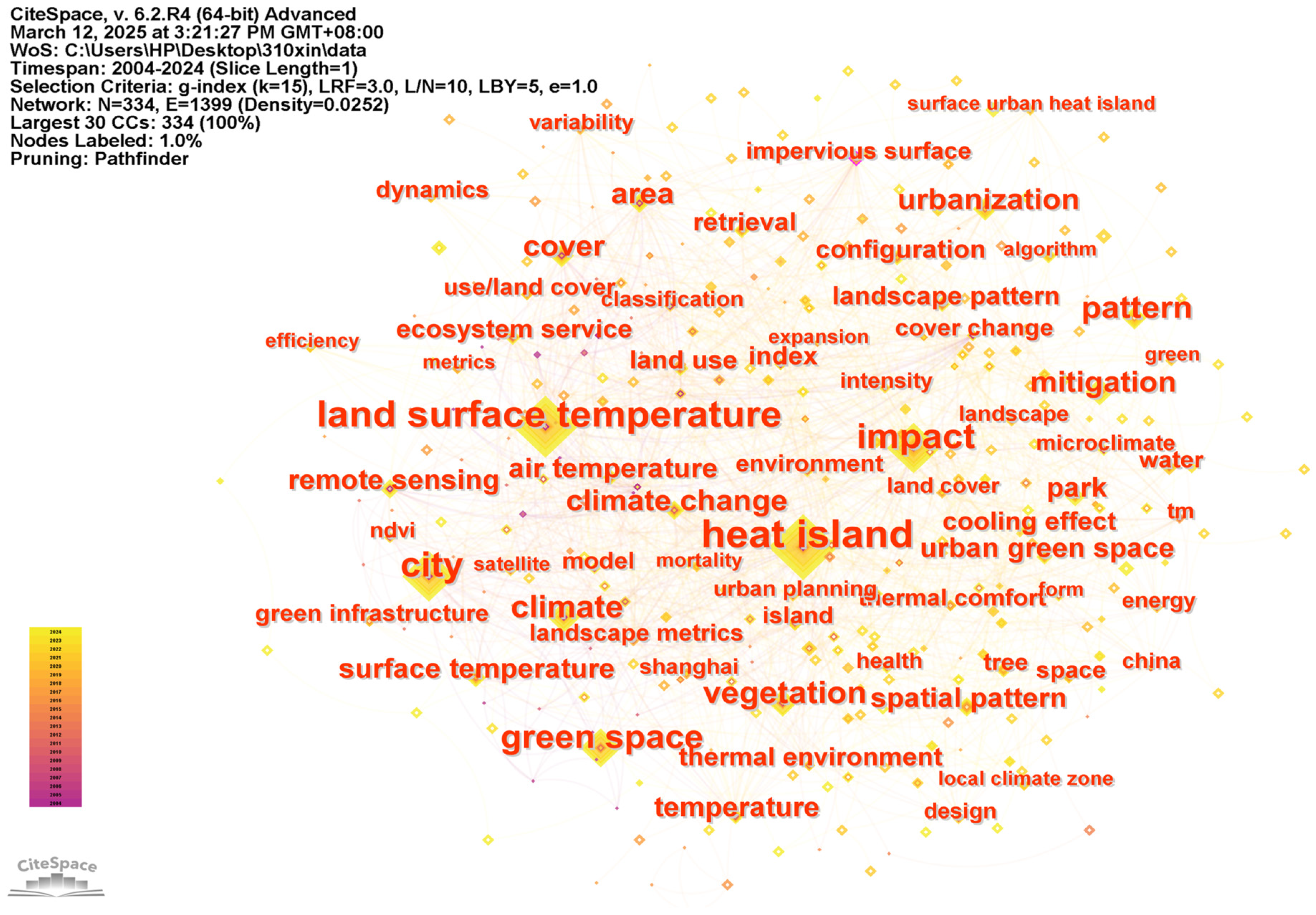 Buildings 15 01032 g007
