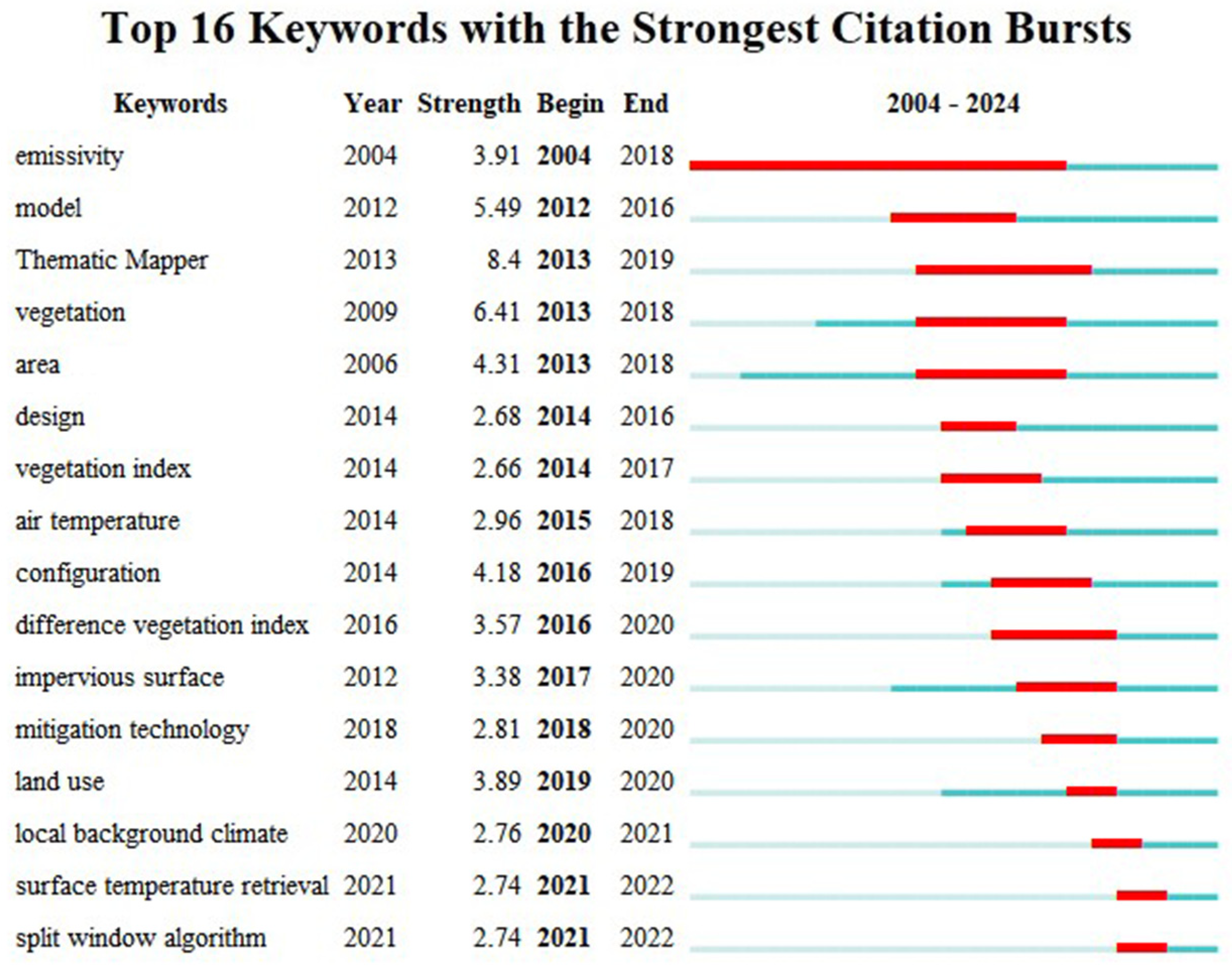 Buildings 15 01032 g010