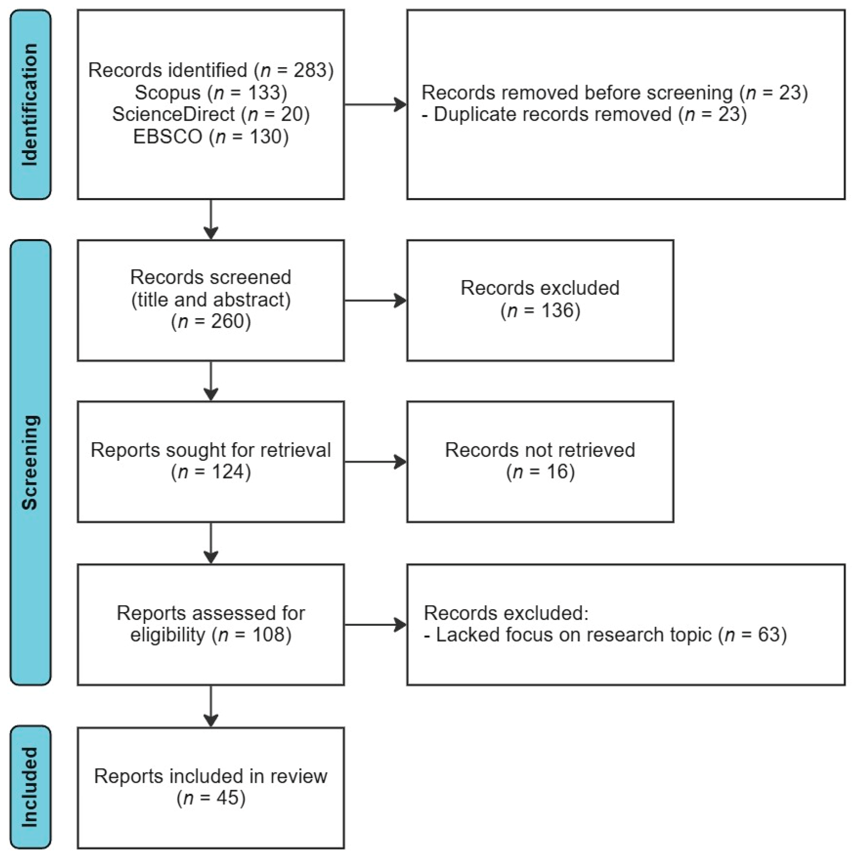 Buildings 15 01033 g001