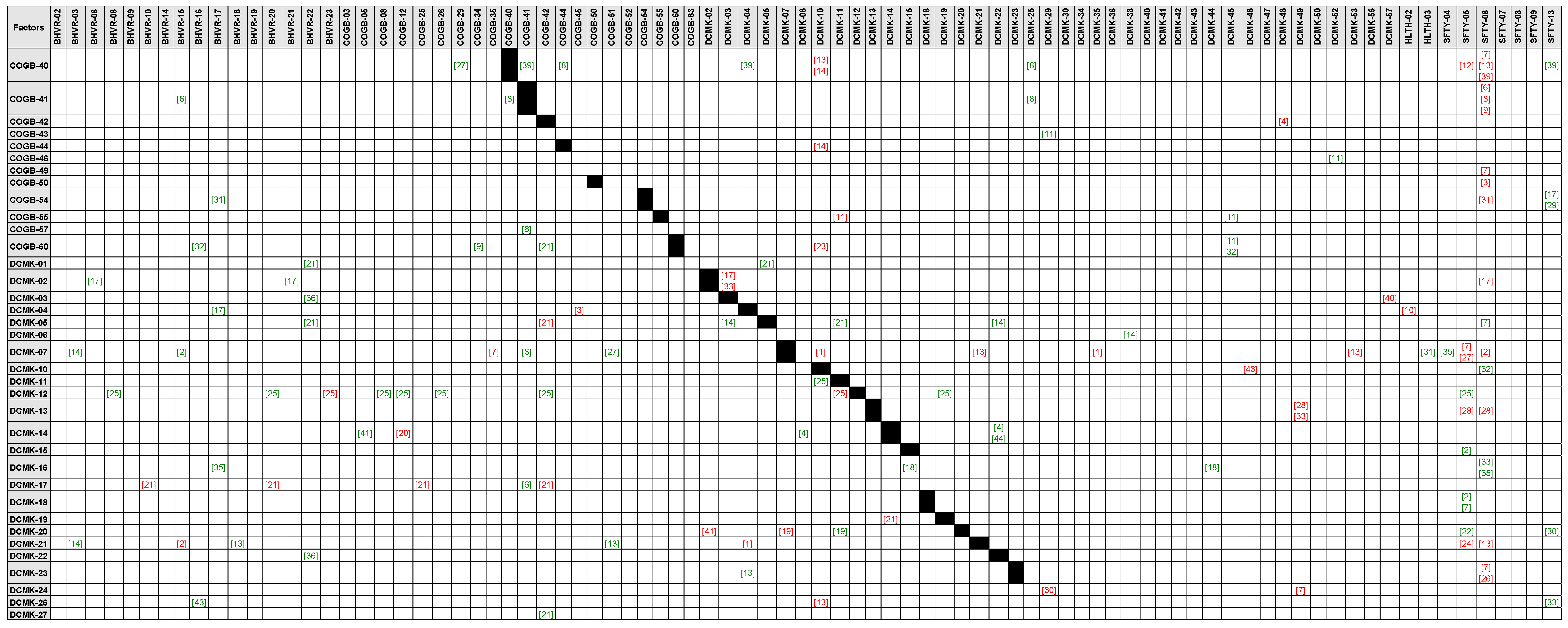 Buildings 15 01033 i003