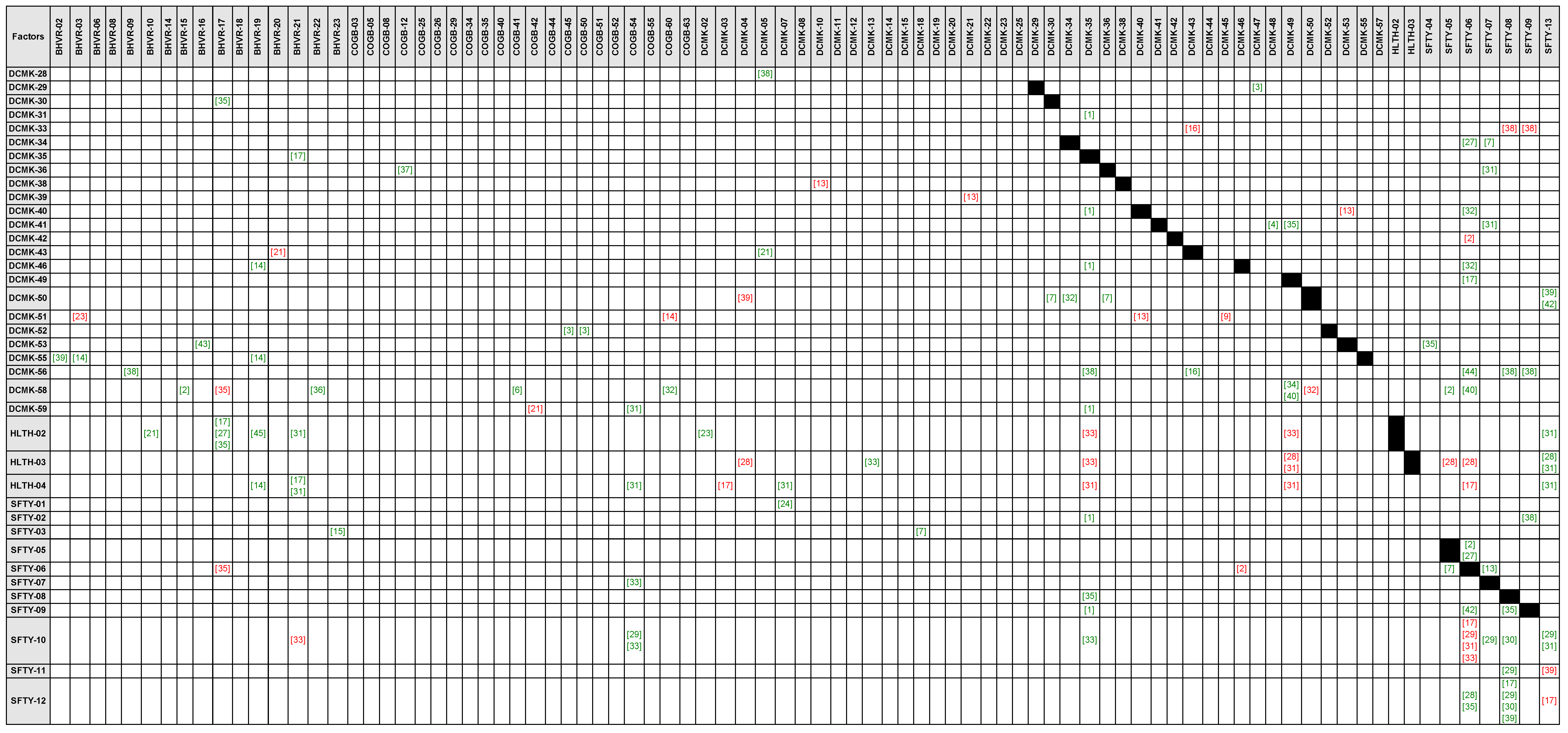Buildings 15 01033 i004