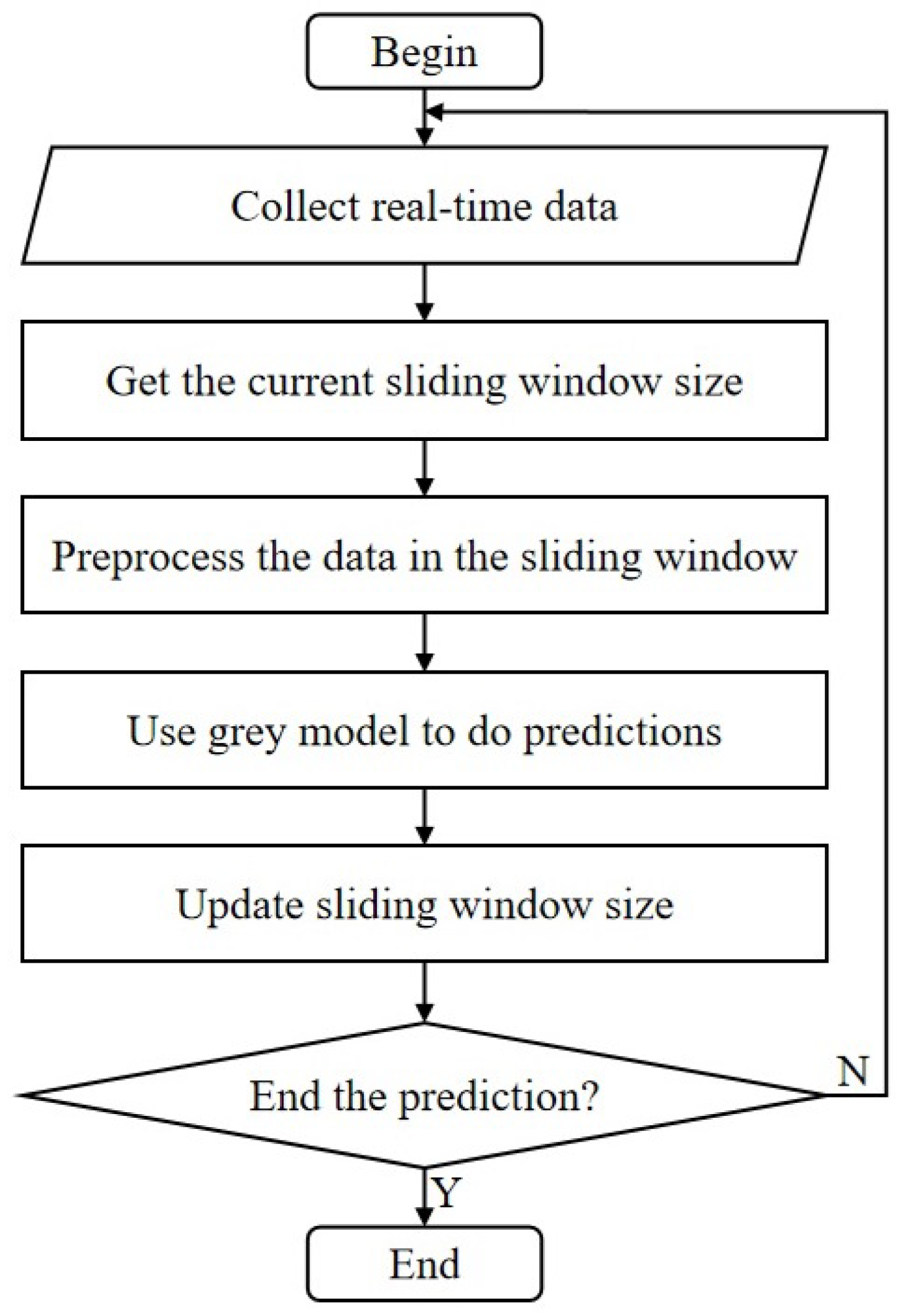Buildings 15 01034 g001