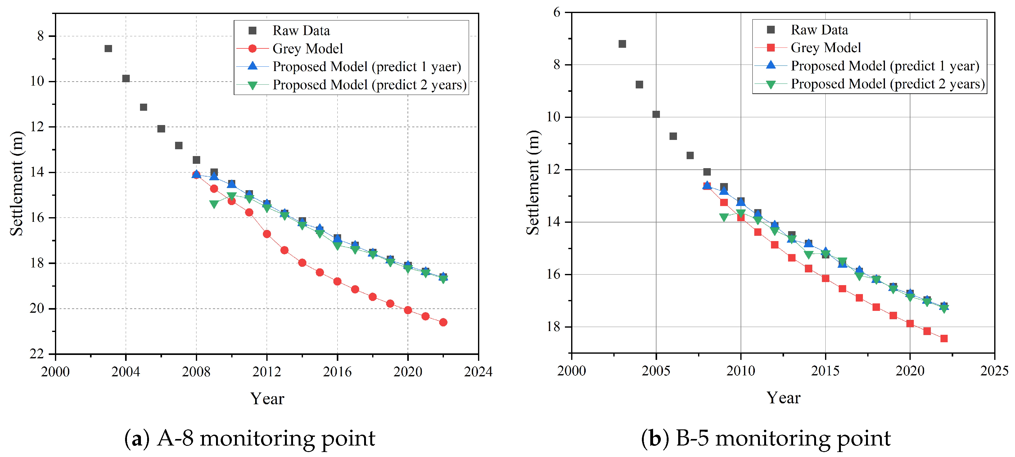 Buildings 15 01034 g004