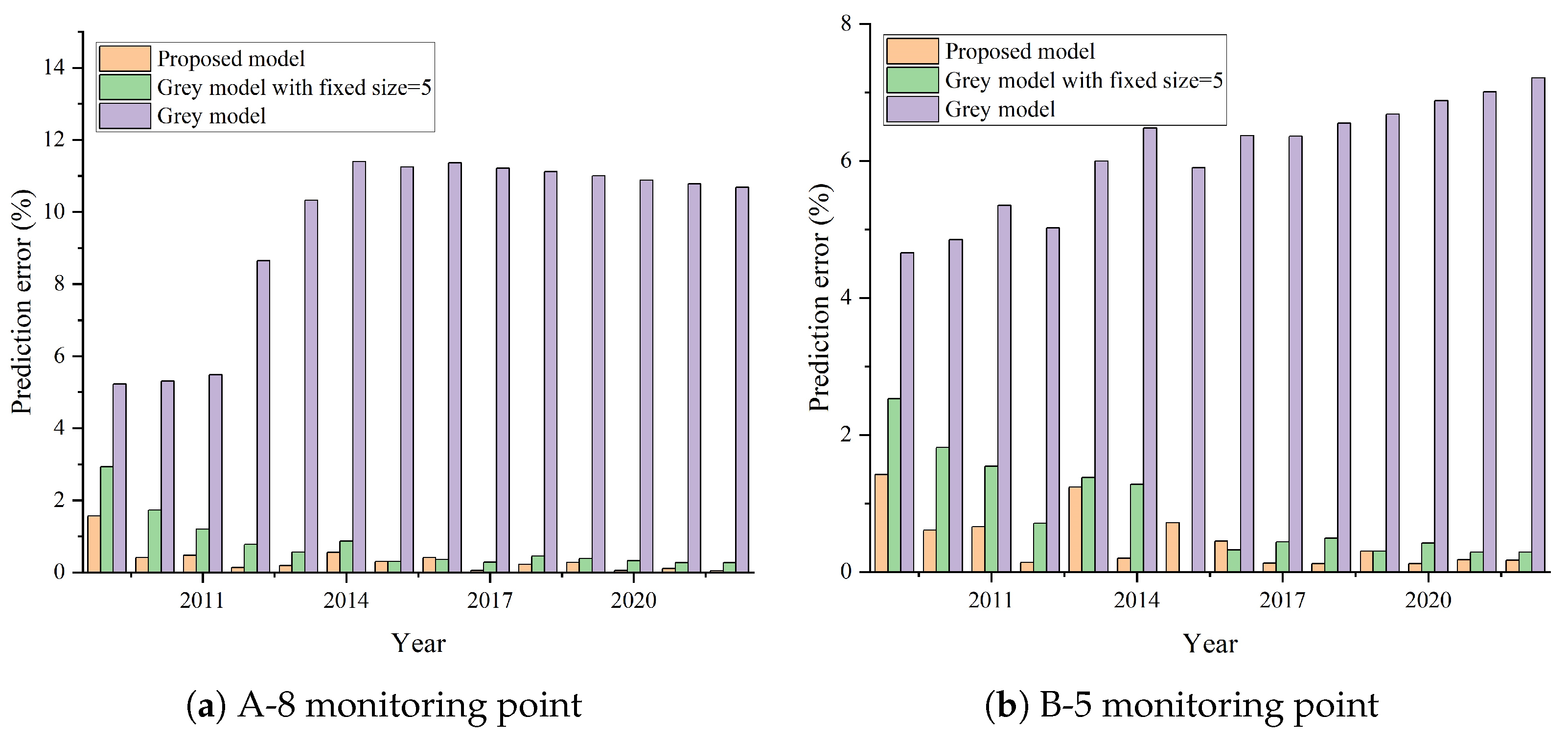 Buildings 15 01034 g006