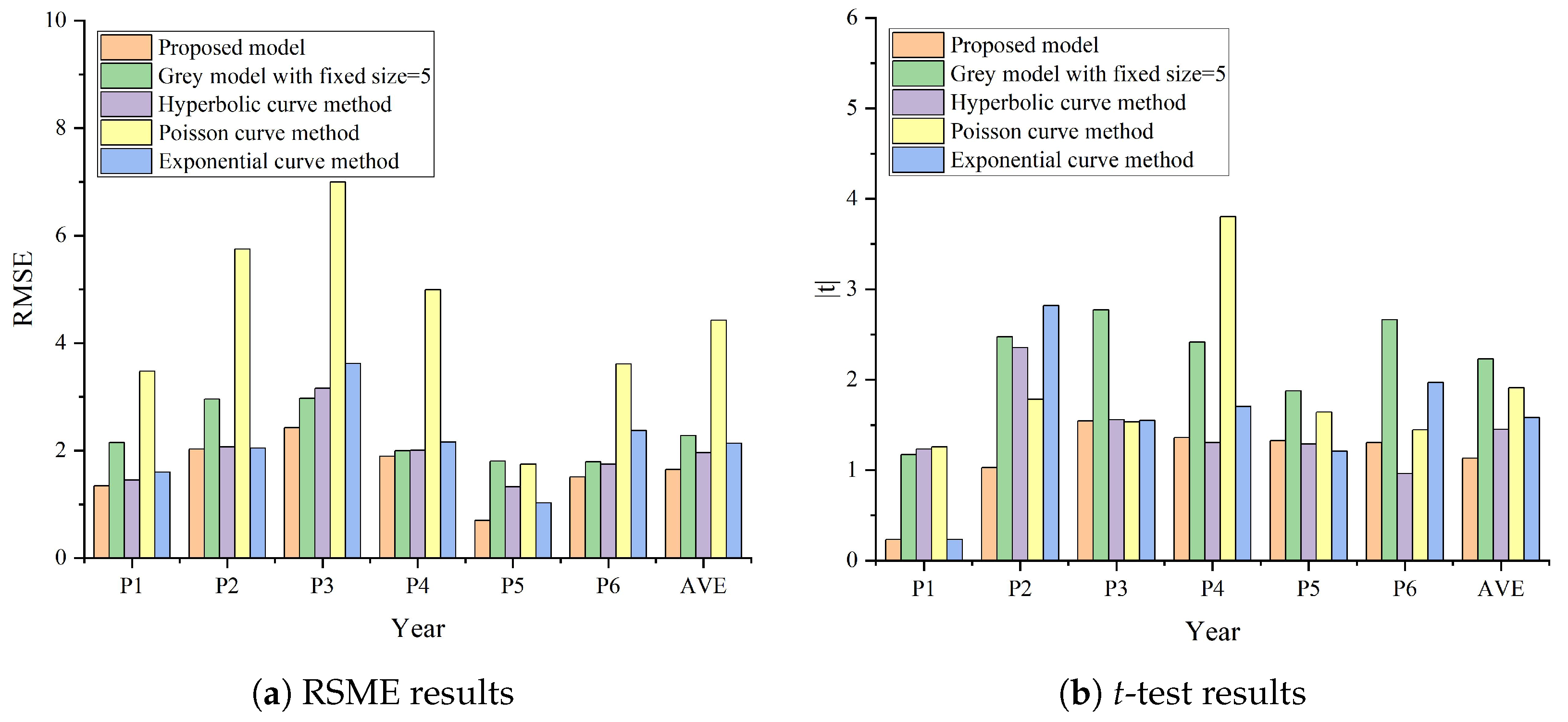 Buildings 15 01034 g009