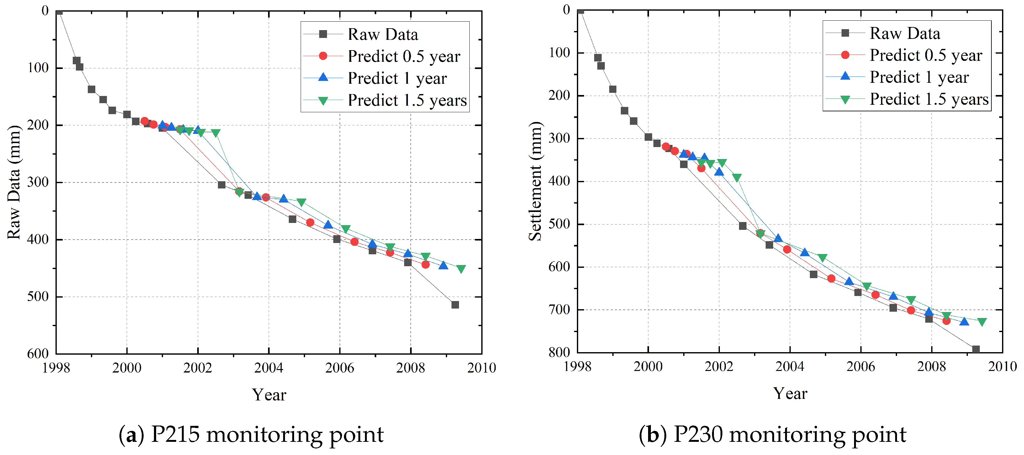 Buildings 15 01034 g010