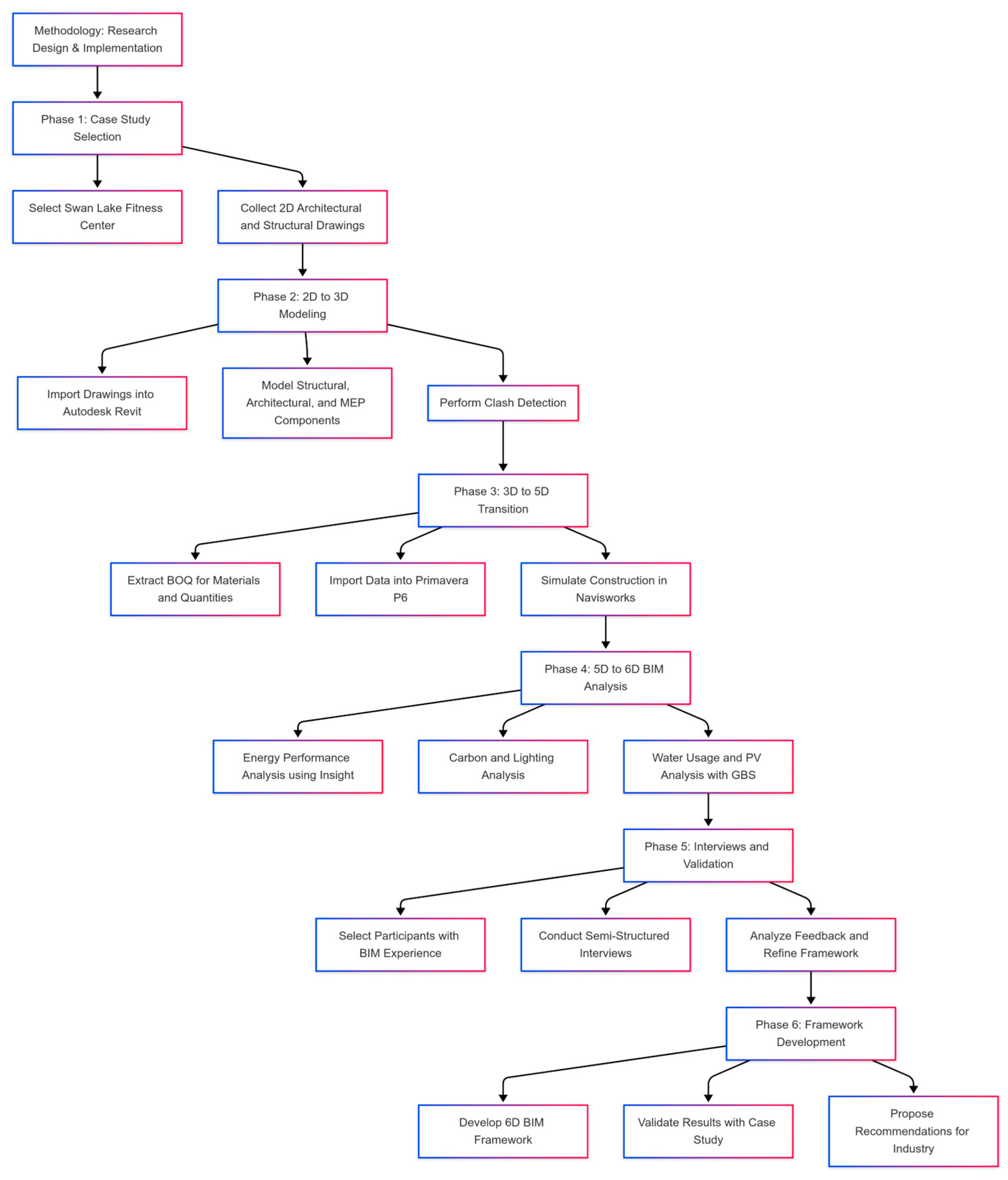 Buildings 15 01035 g003