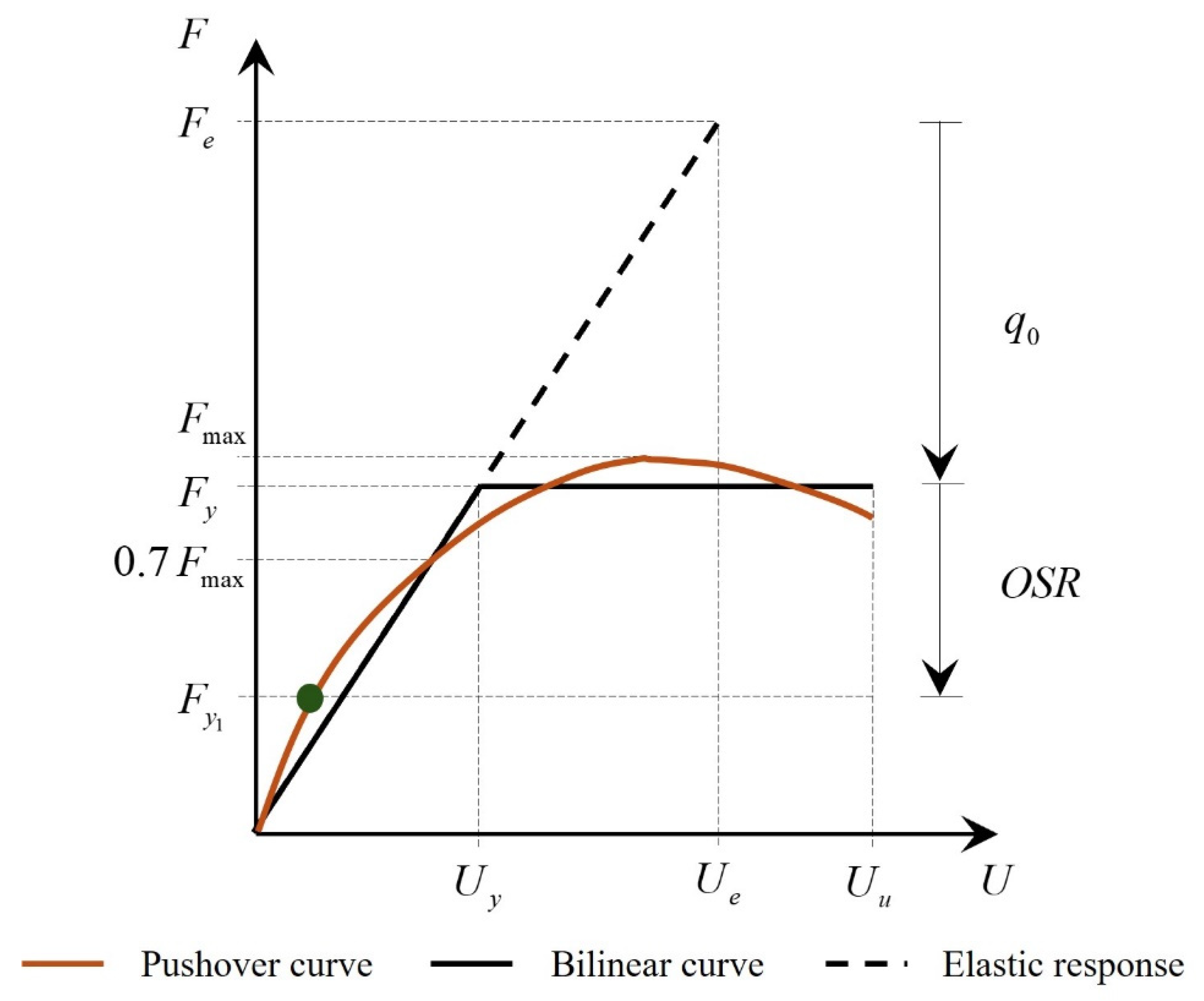 Buildings 15 01036 g001