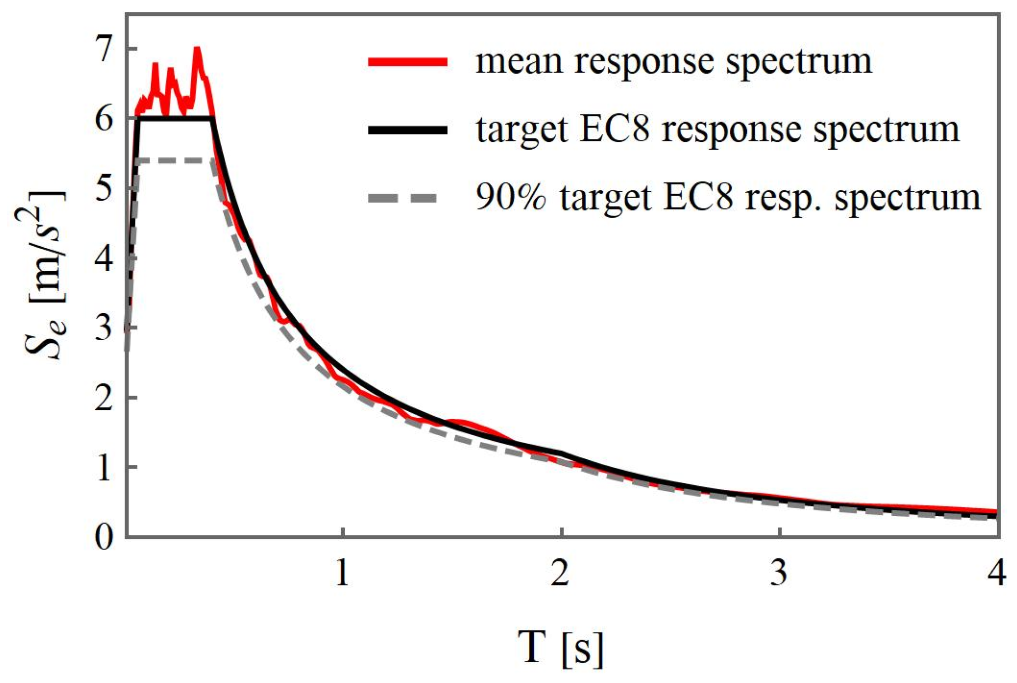 Buildings 15 01036 g005