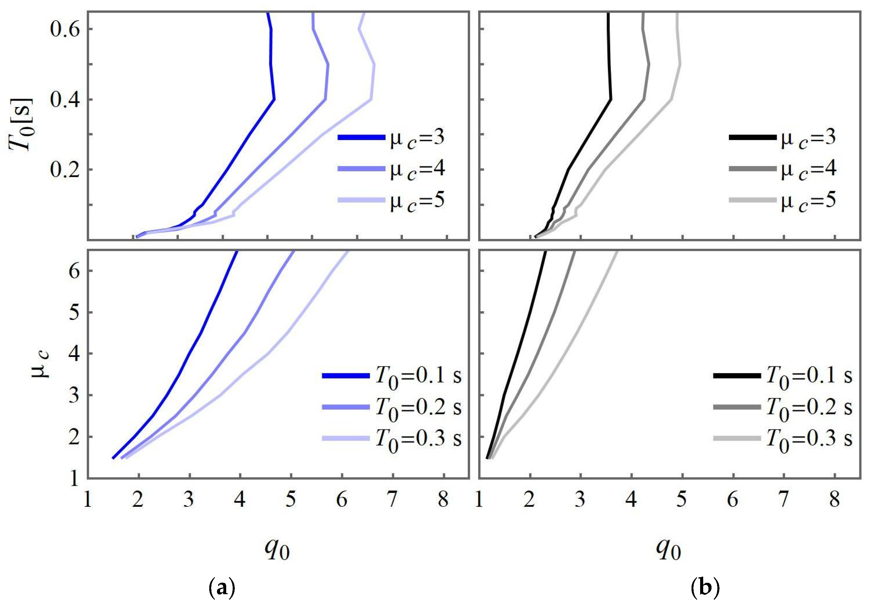 Buildings 15 01036 g010