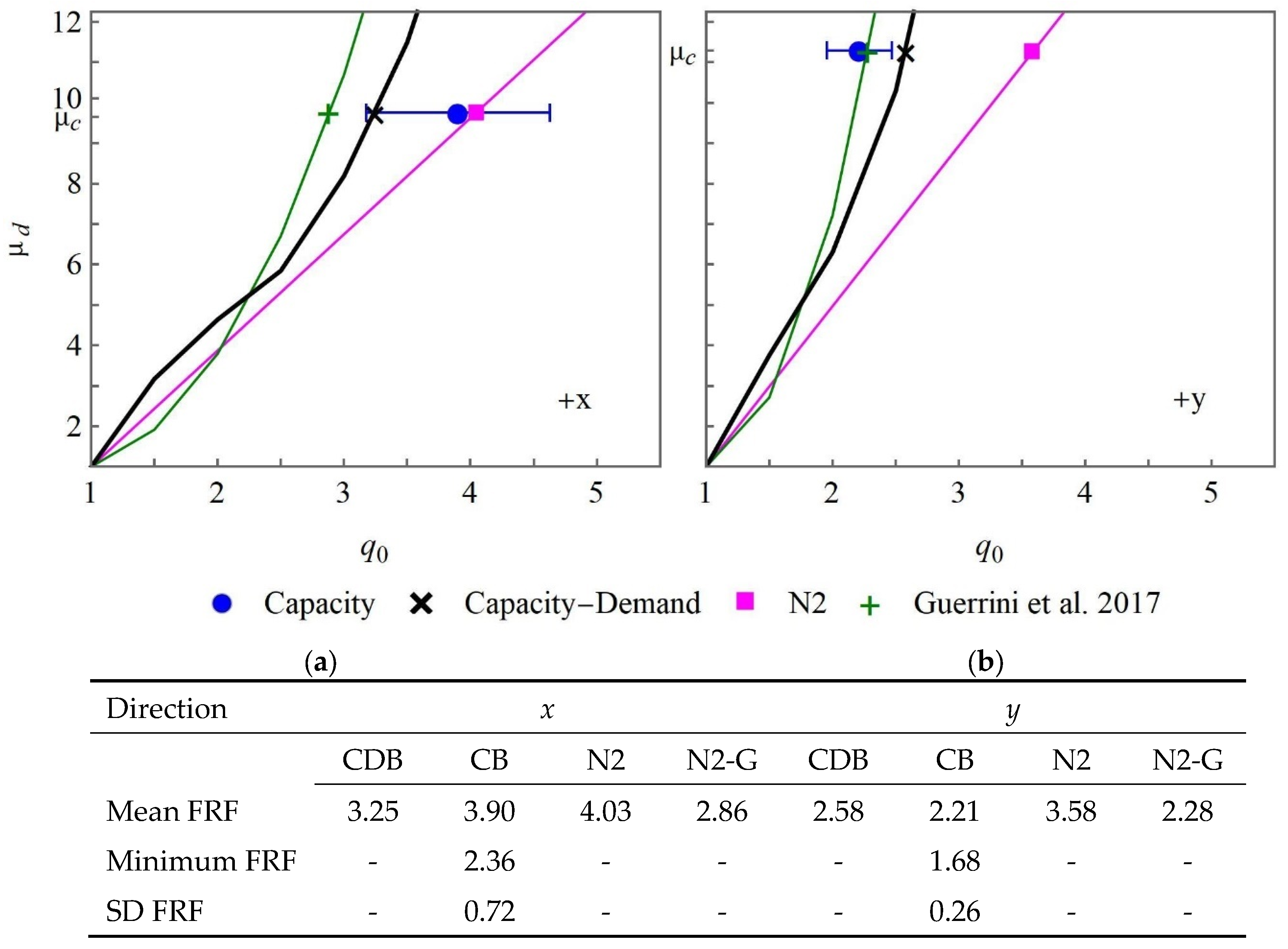 Buildings 15 01036 g013