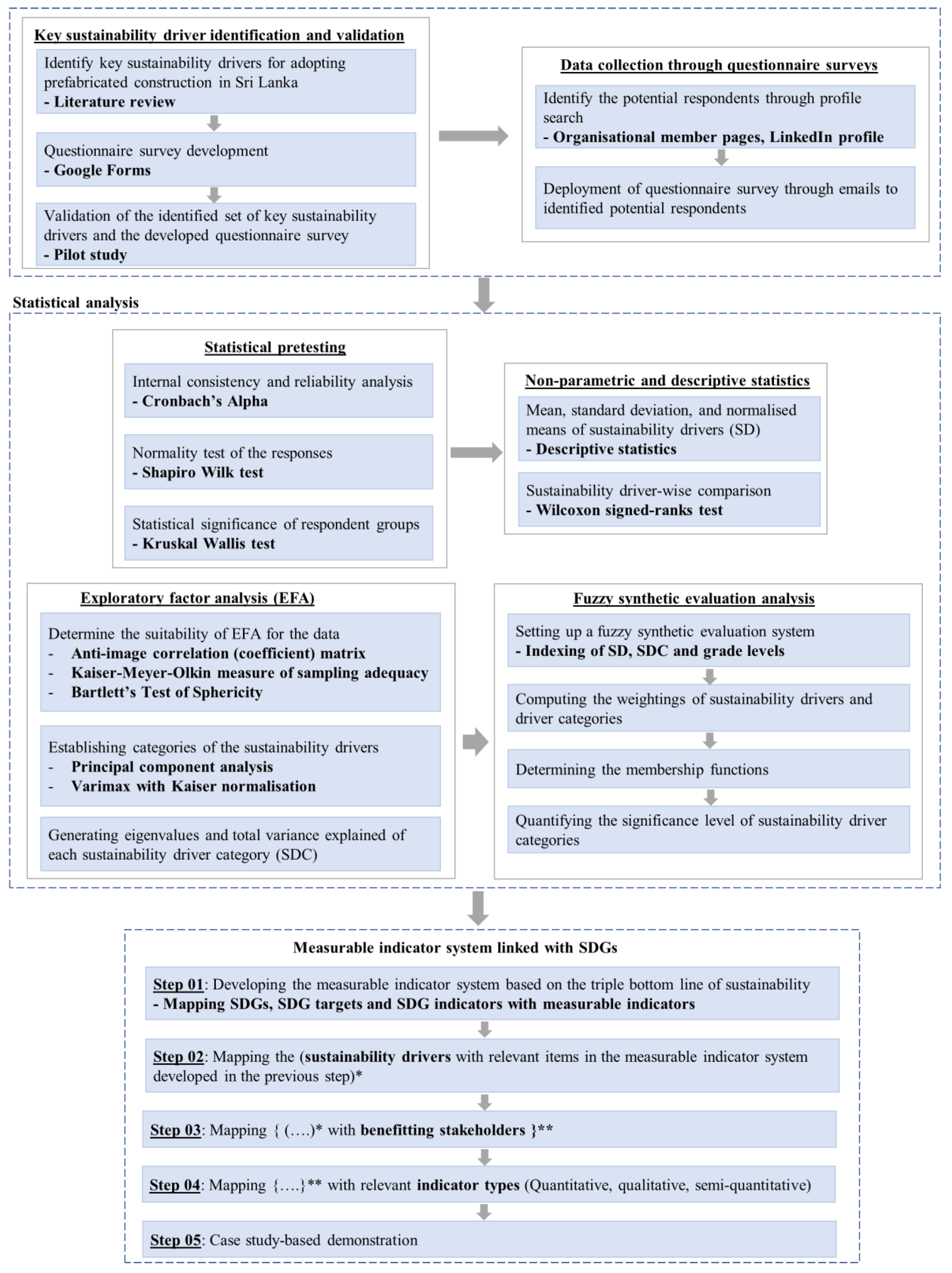 Buildings 15 01037 g001