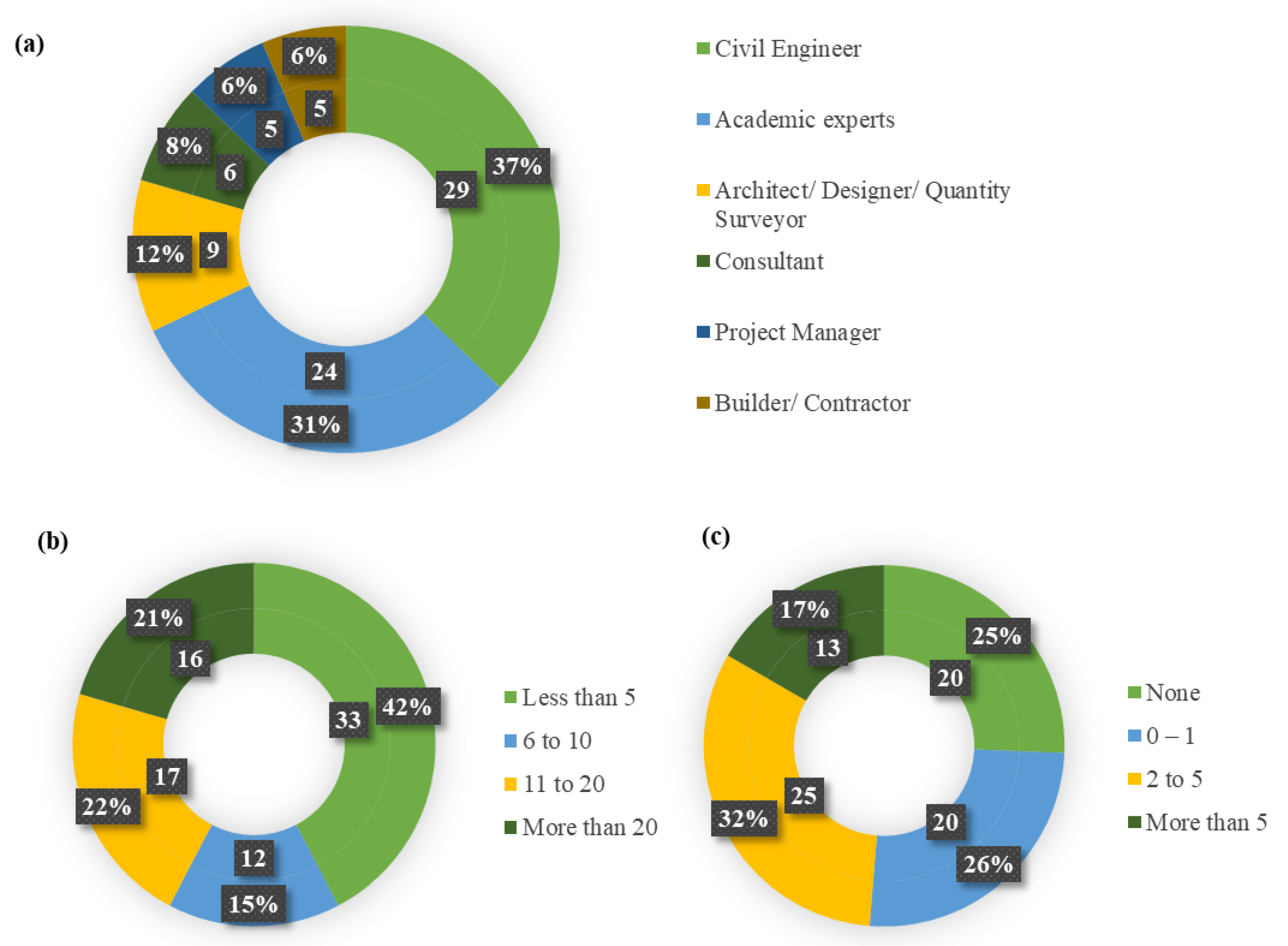 Buildings 15 01037 g002