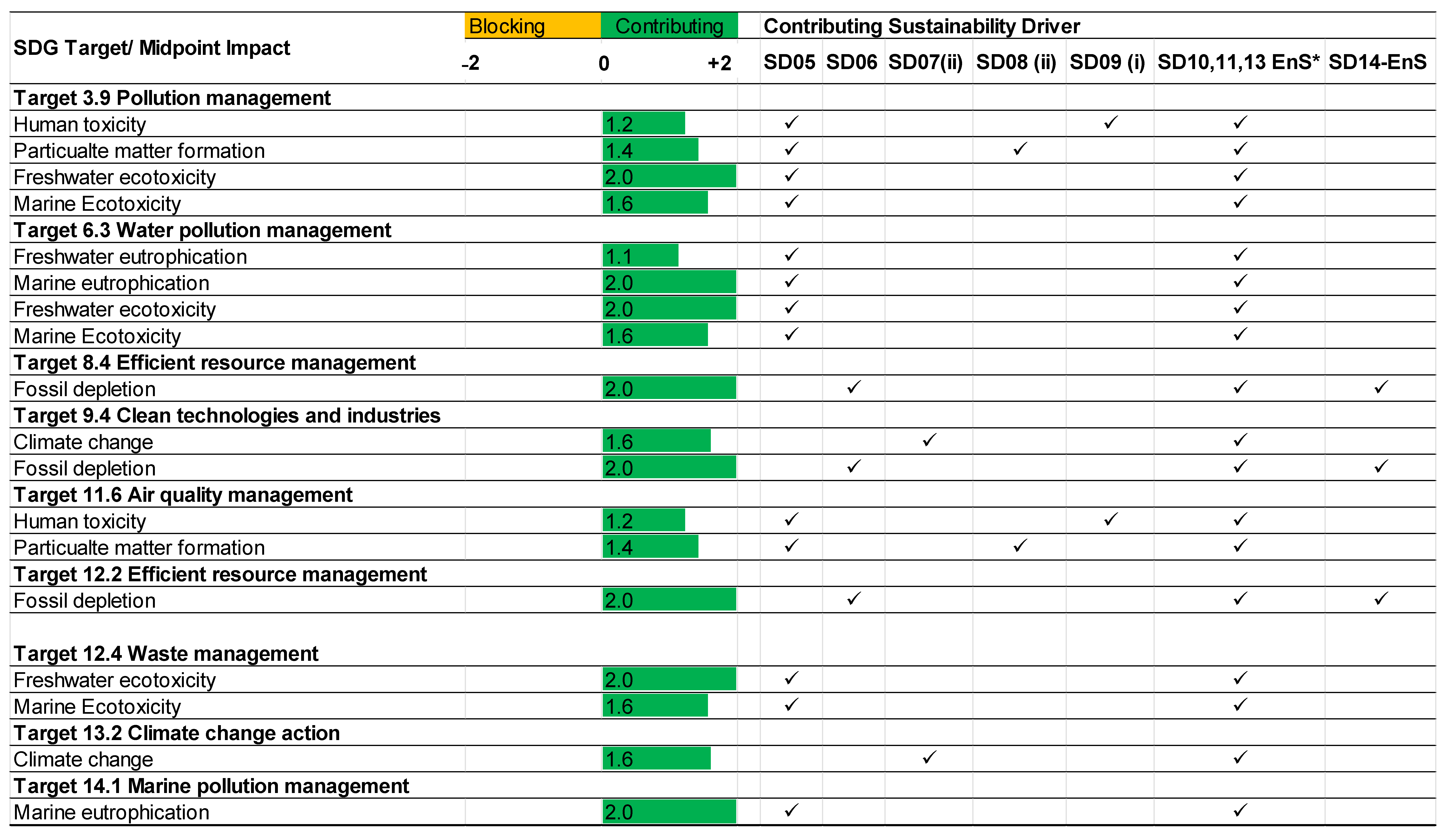 Buildings 15 01037 g004