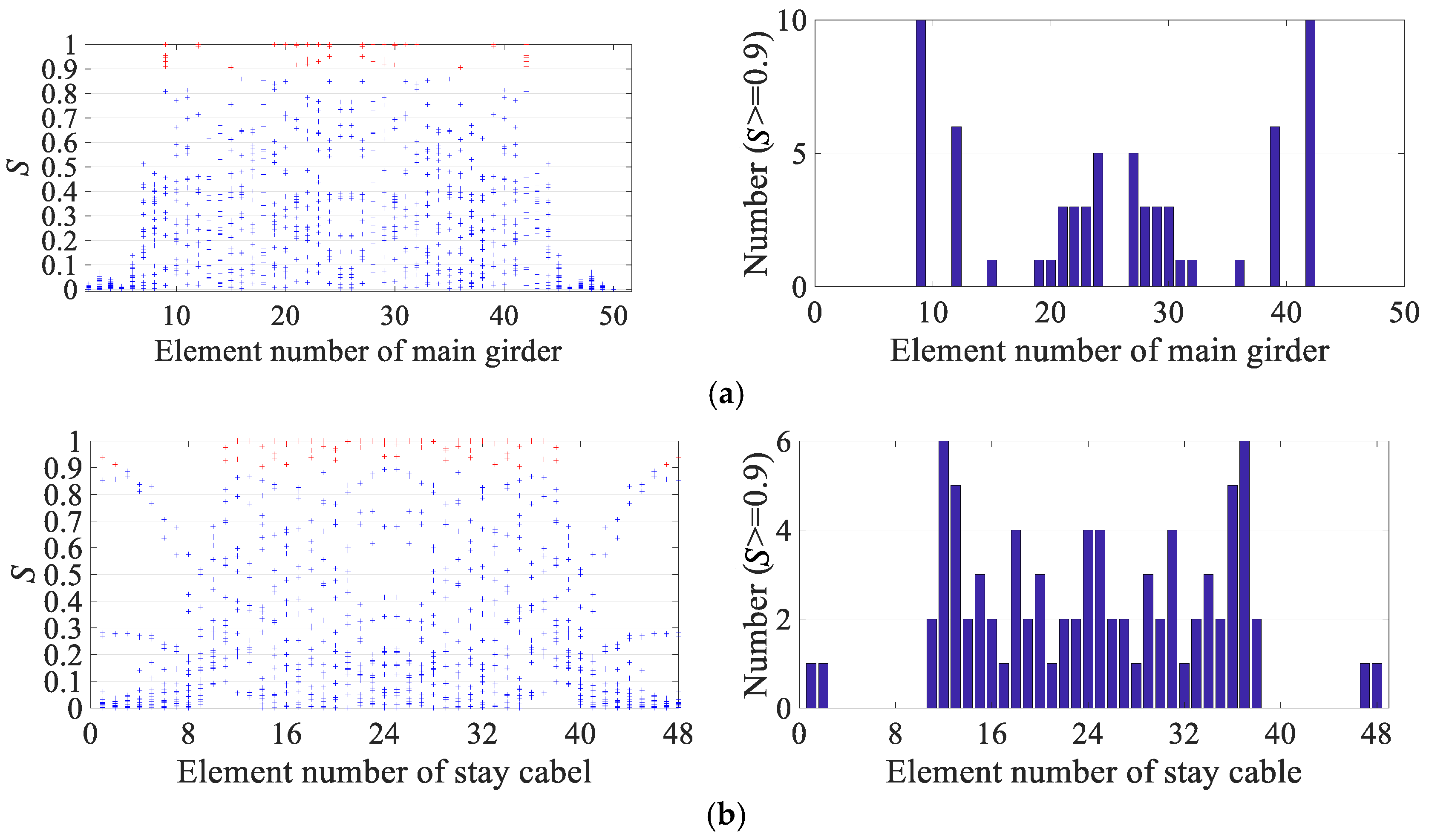 Buildings 15 01038 g003a