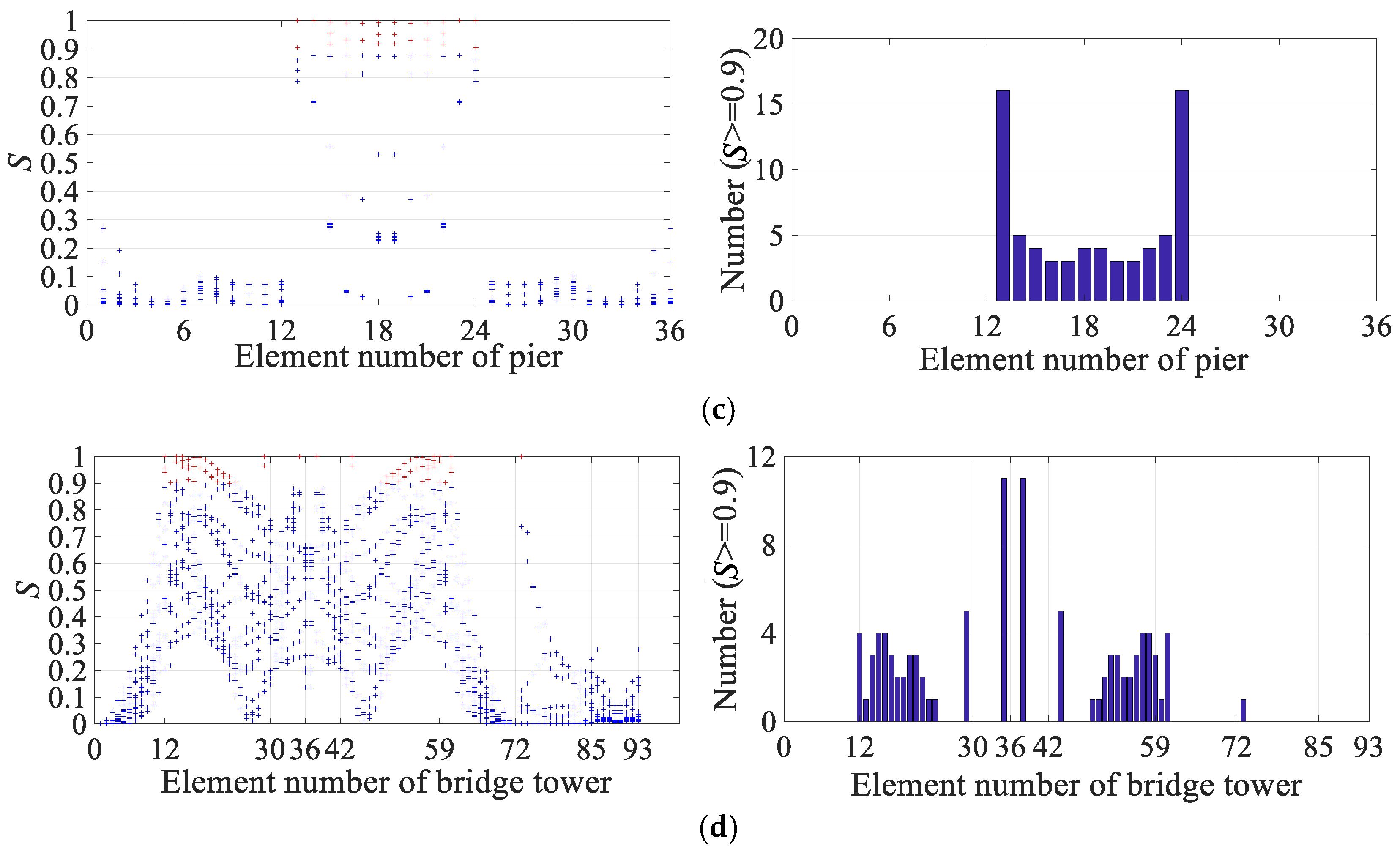 Buildings 15 01038 g003b