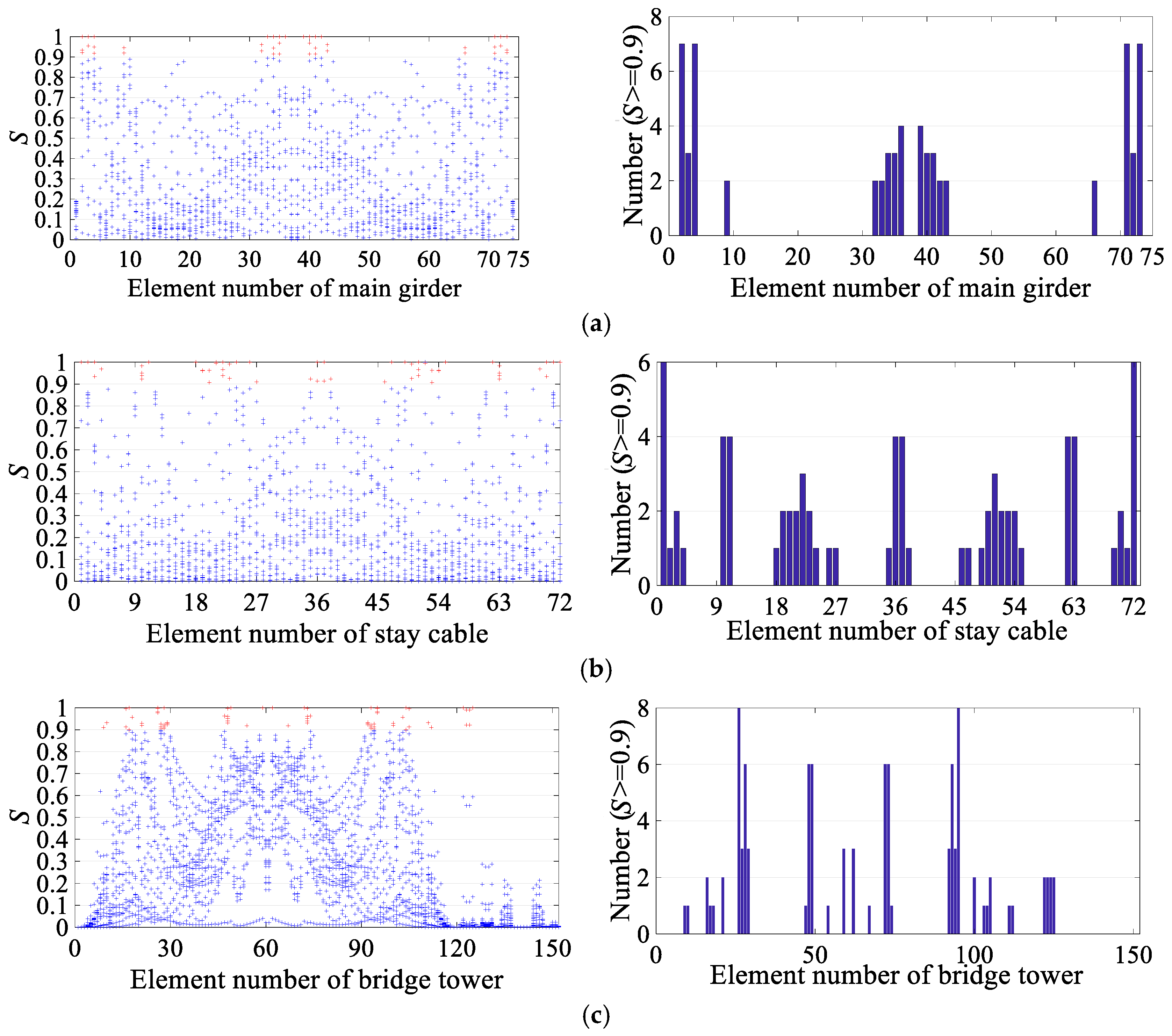 Buildings 15 01038 g007