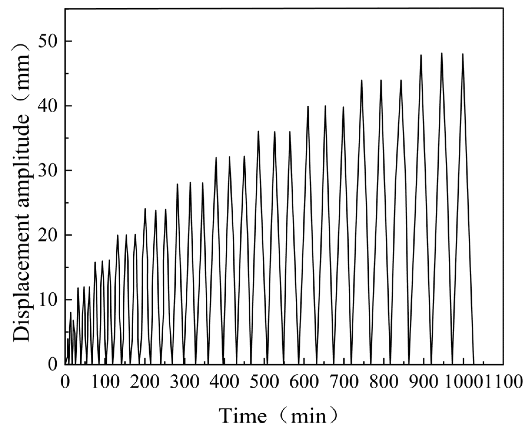 Buildings 15 01039 g006